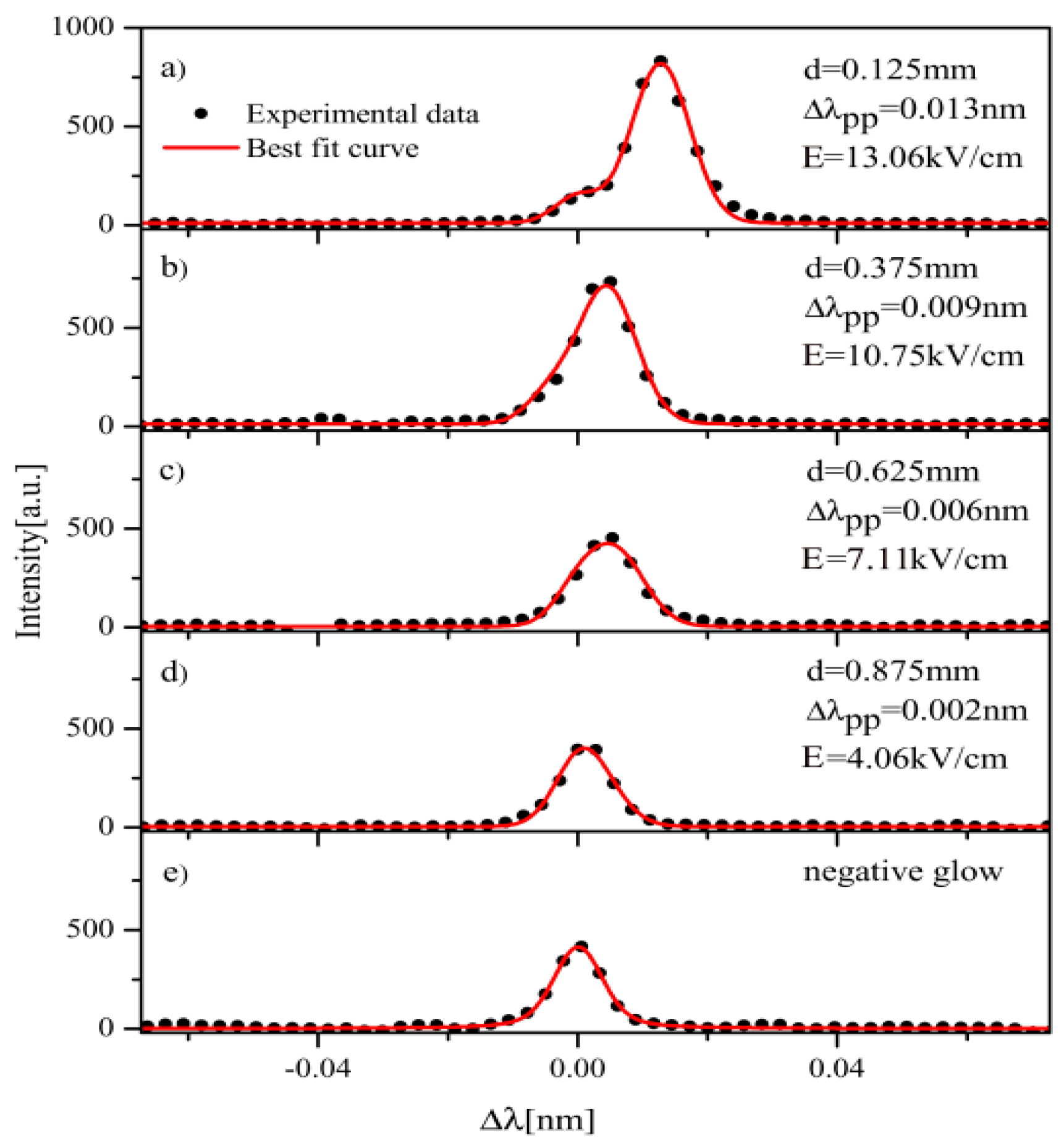 Atoms 07 00009 g008