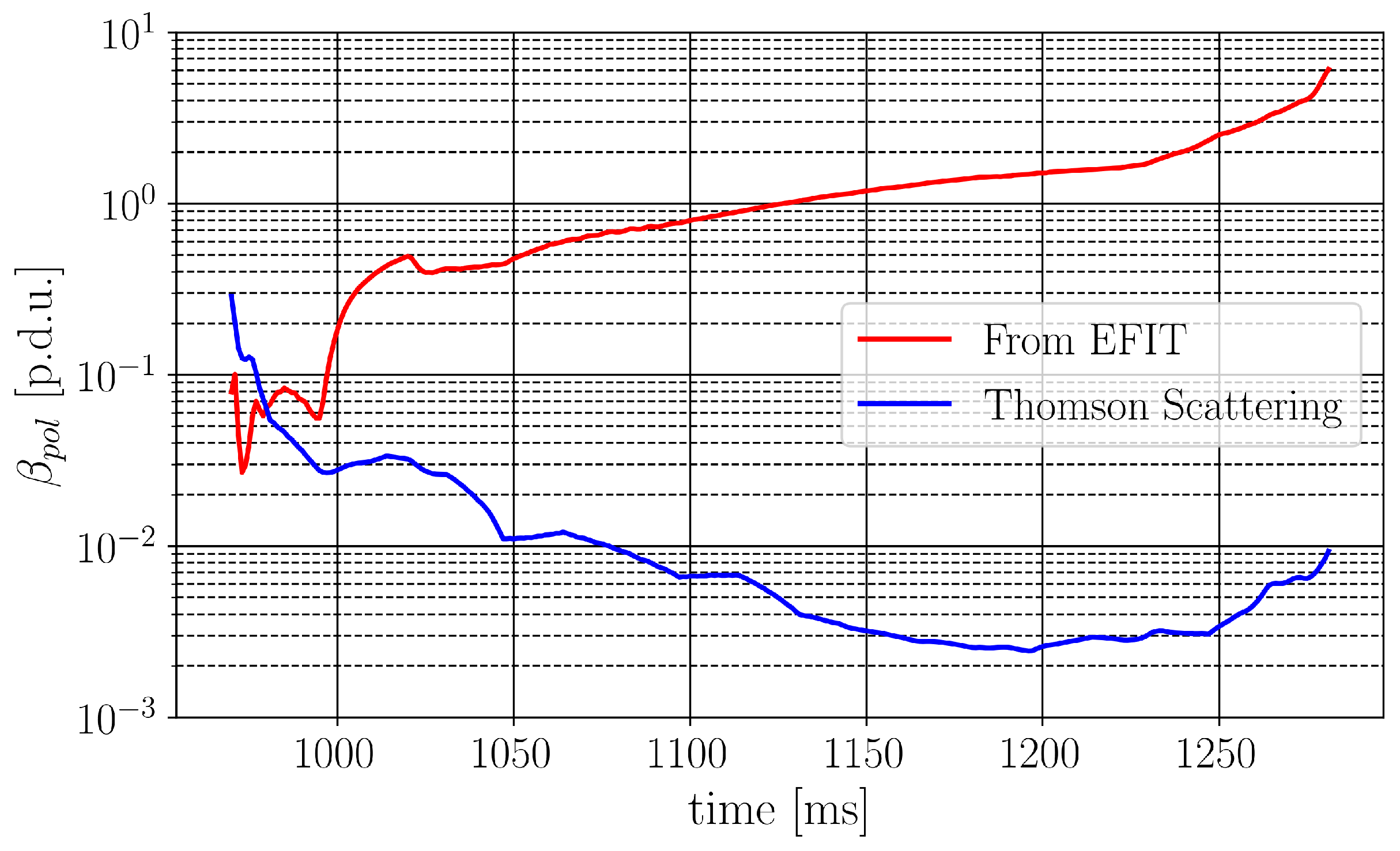 Atoms 07 00012 g001
