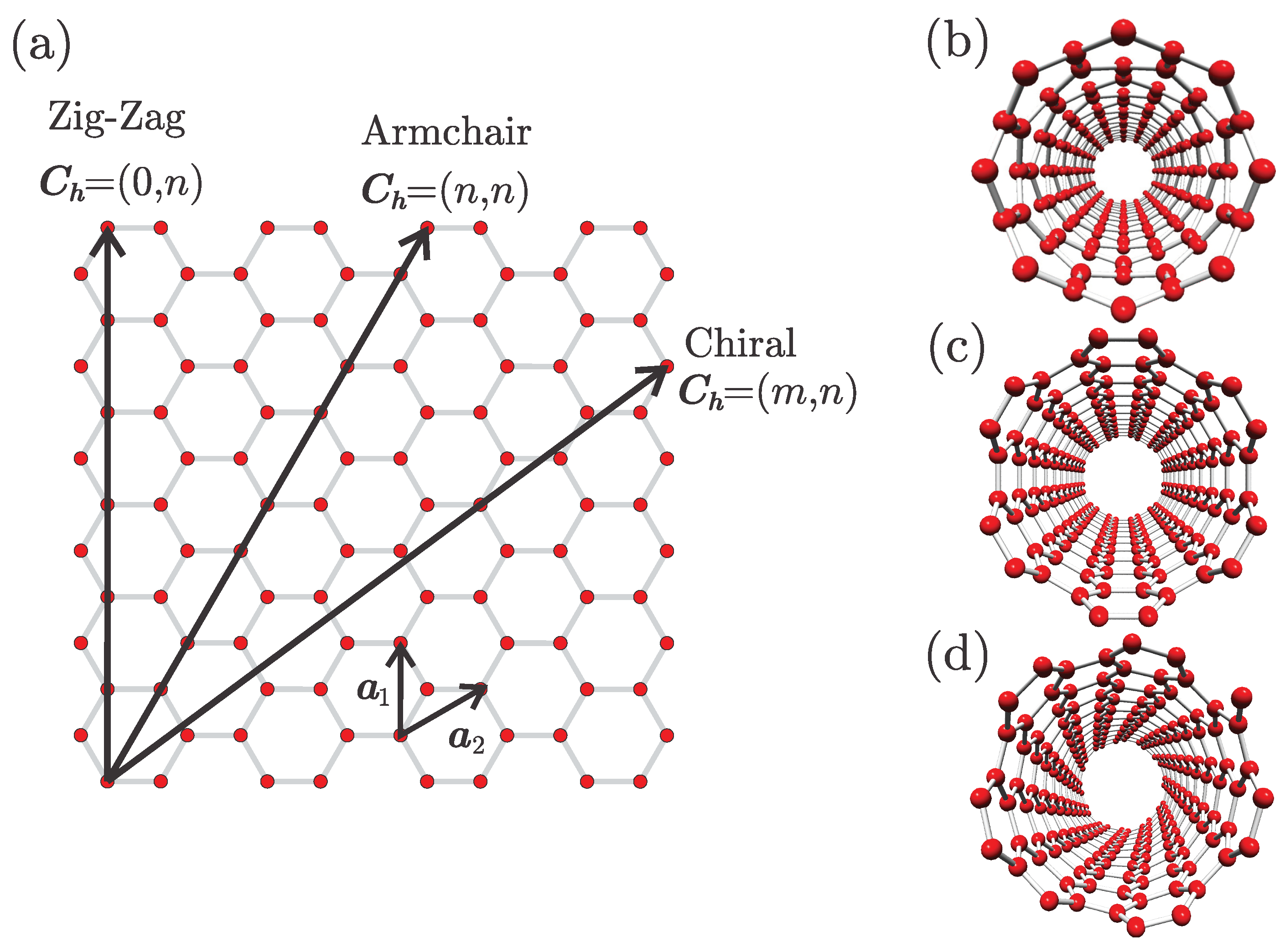 Atoms Free Full Text Quantum Rainbows In Positron Transmission Through Carbon Nanotubes Html