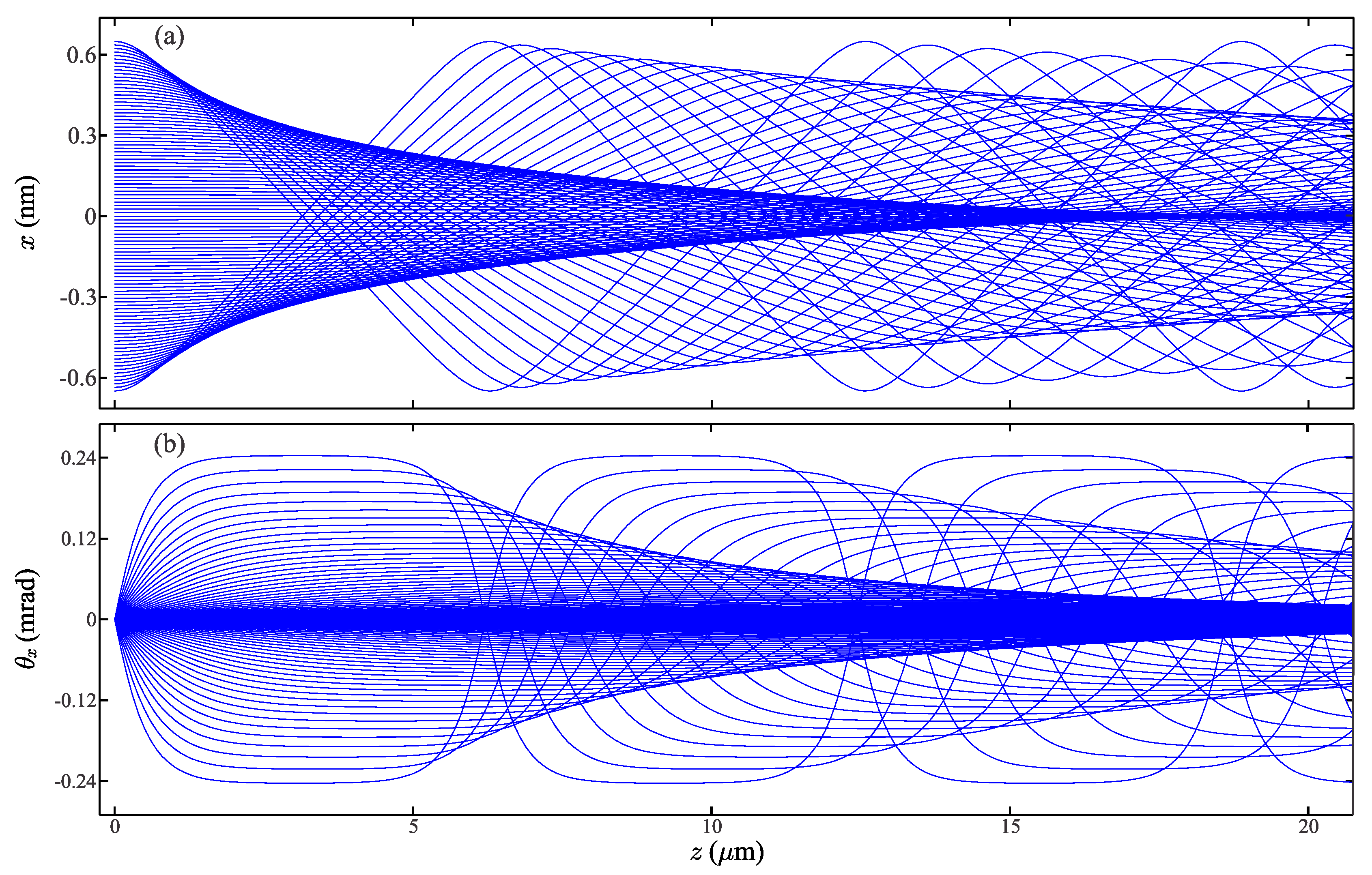 Atoms 07 00016 g003 550