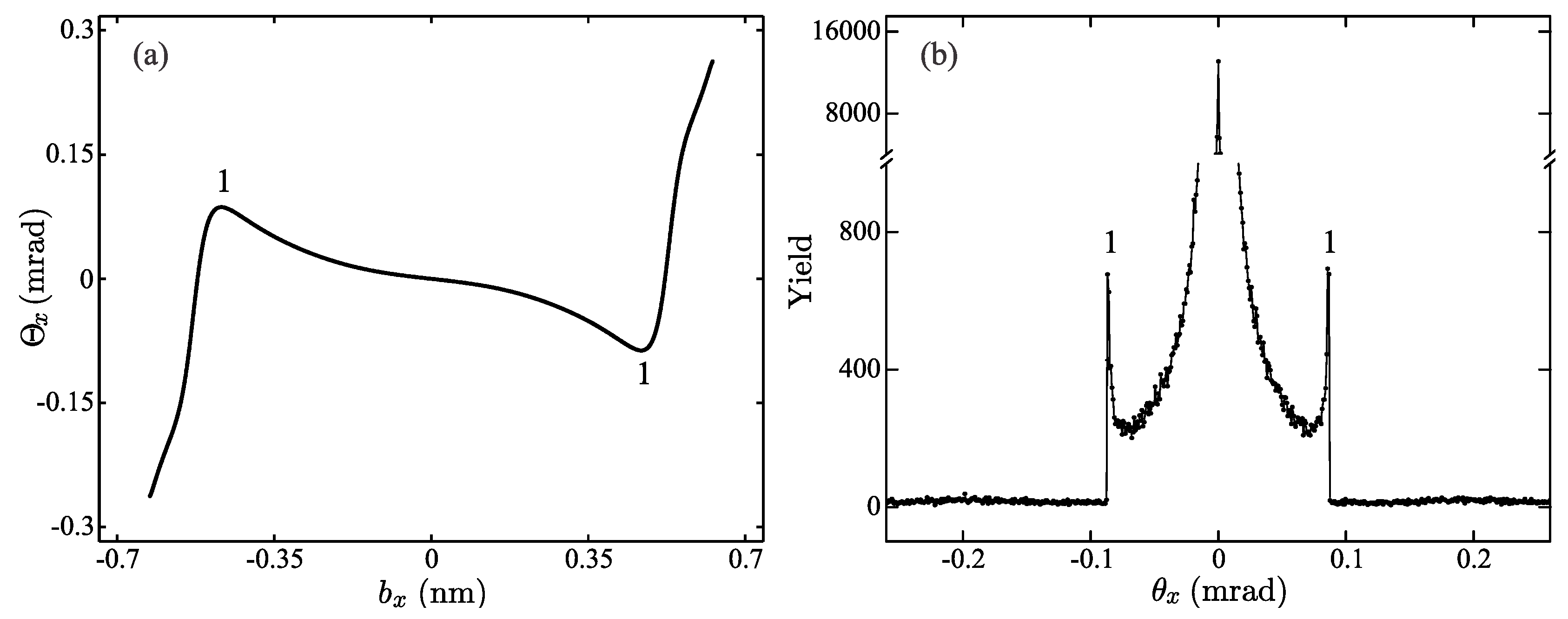Atoms 07 00016 g004 550