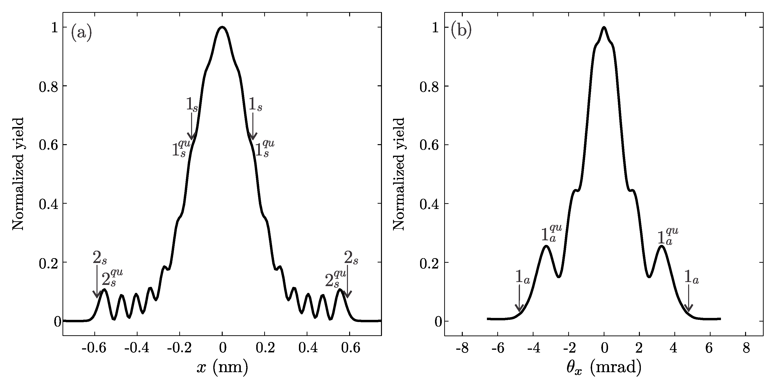 Atoms 07 00016 g008 550
