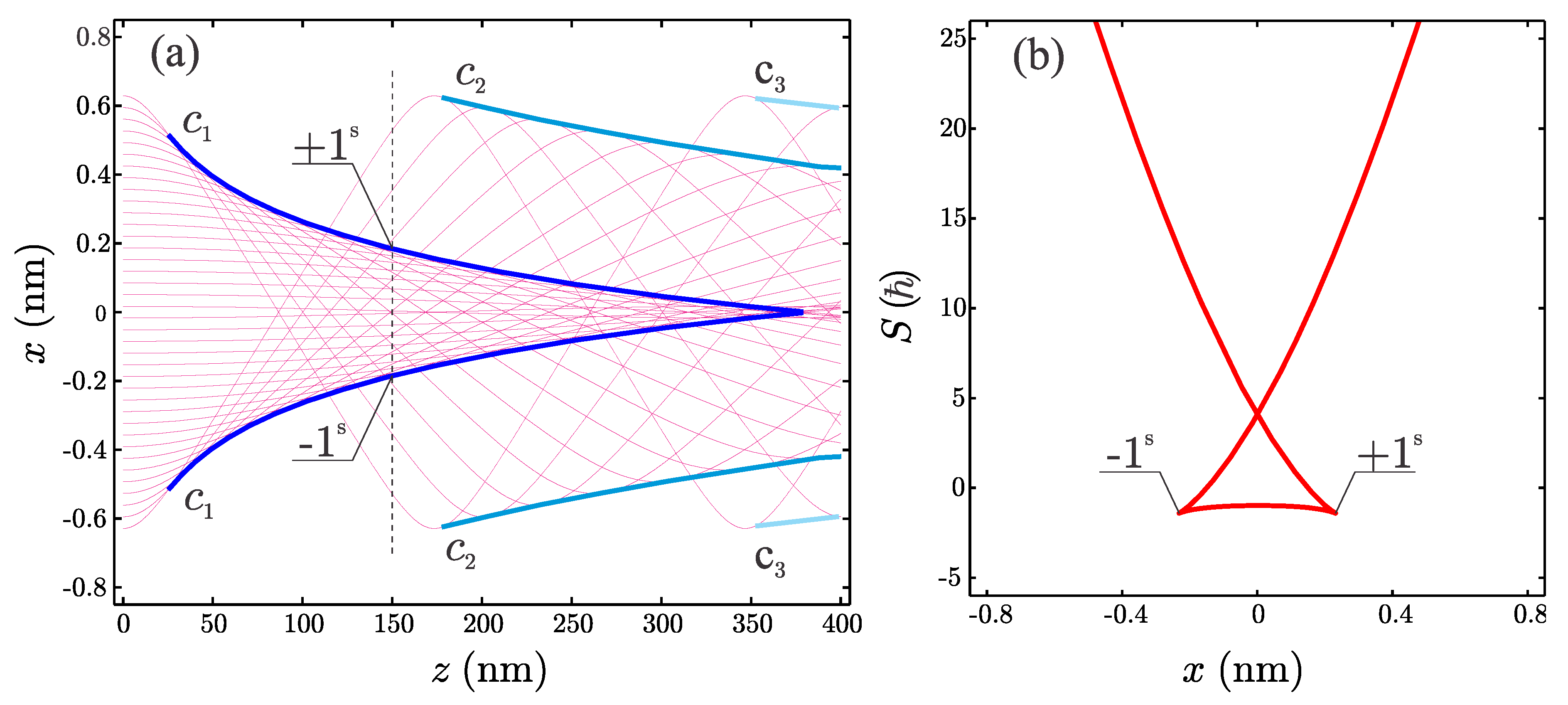 Atoms 07 00016 g010 550
