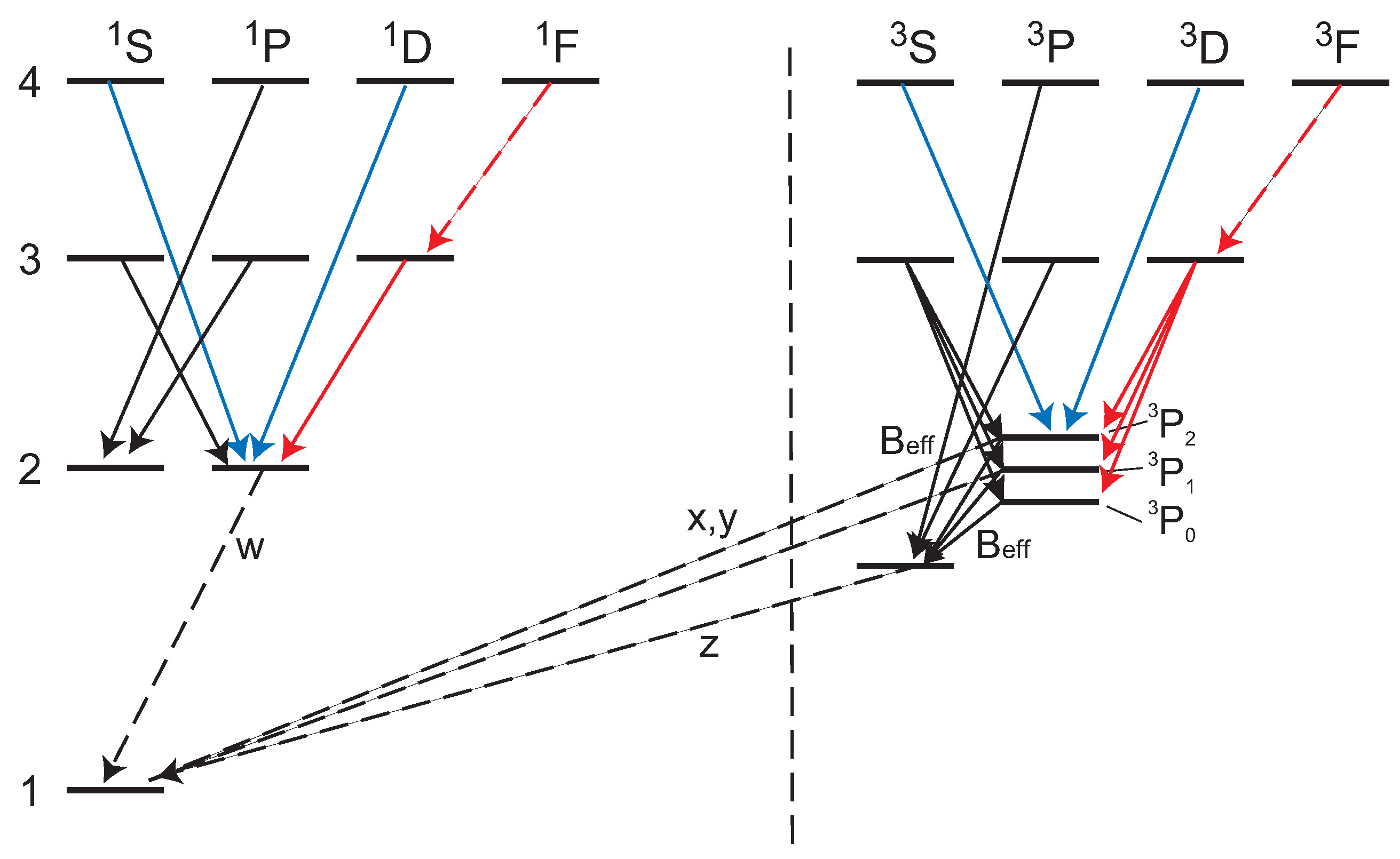 Atoms 07 00017 g001