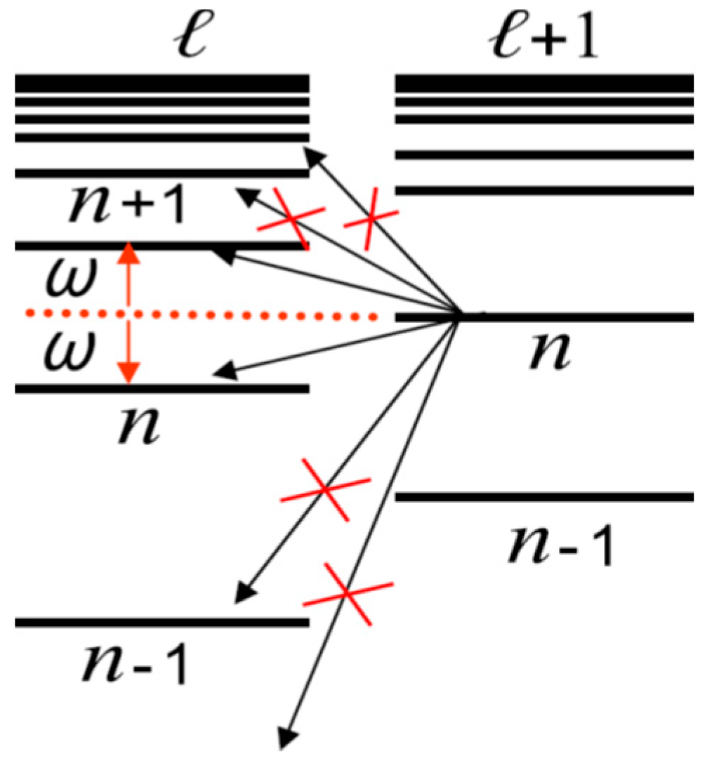 Atoms 07 00022 g001