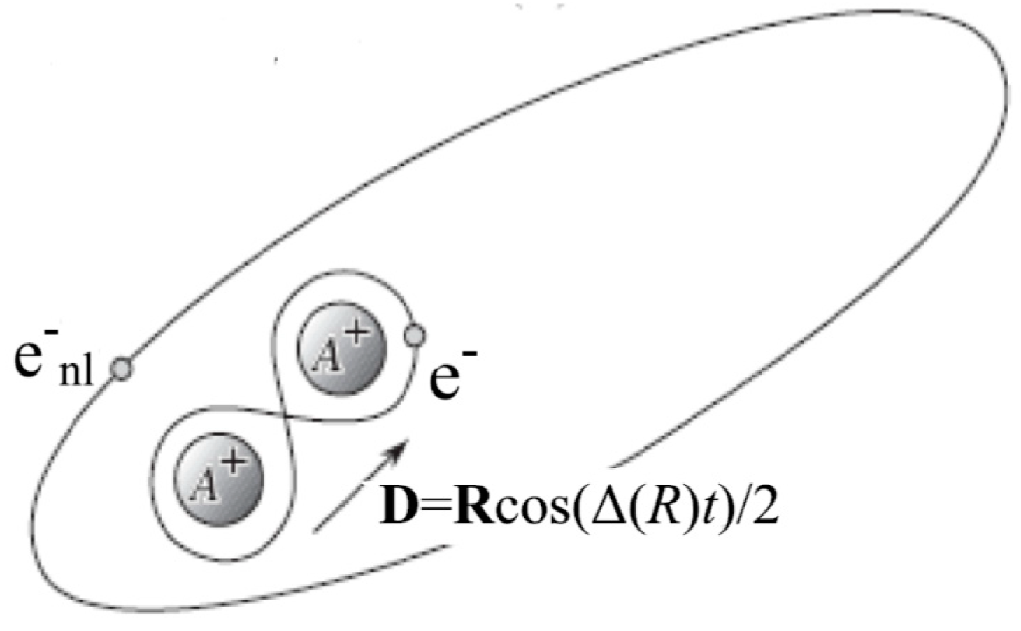 Atoms 07 00022 g003
