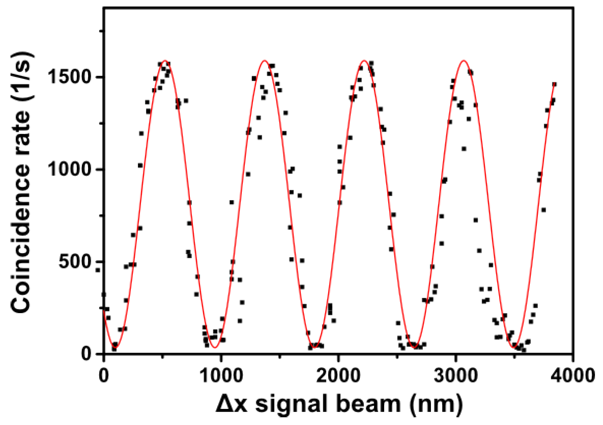 Atoms 07 00027 g003