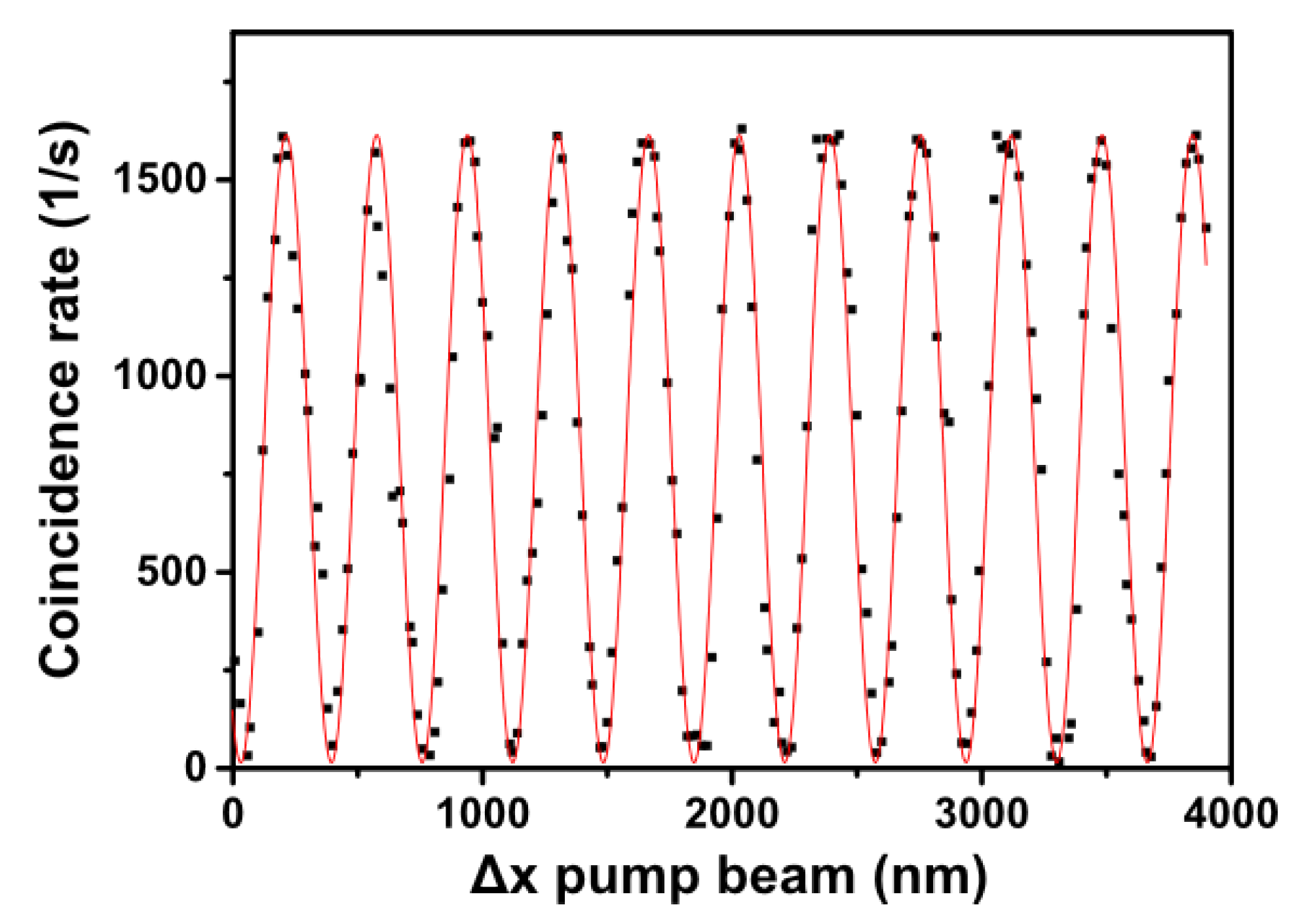 Atoms 07 00027 g004