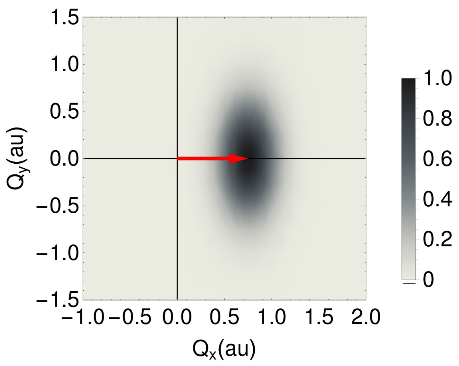 Atoms 07 00031 g001
