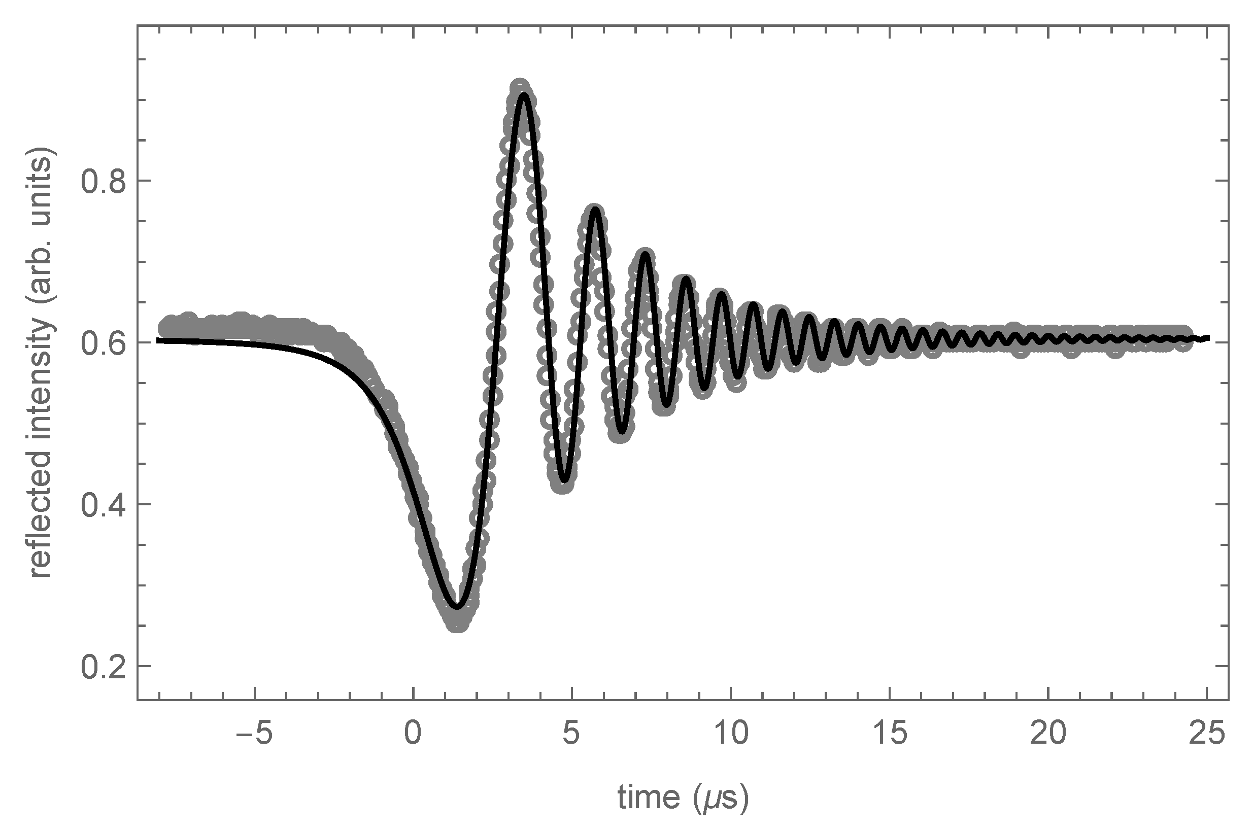 Atoms 07 00032 g003 Atoms 07 00032 g003