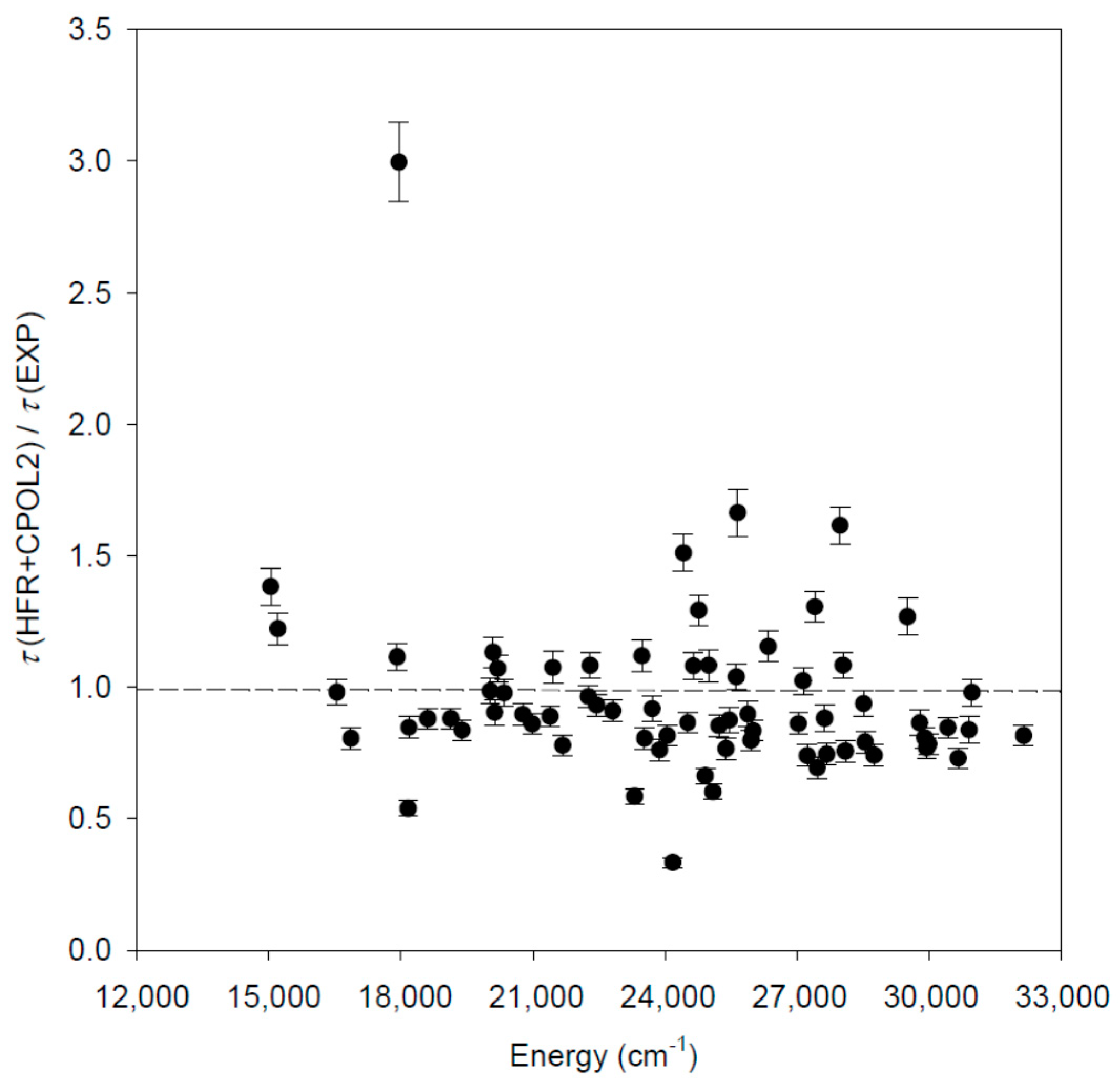 Atoms 07 00038 g002 Atoms 07 00038 g002