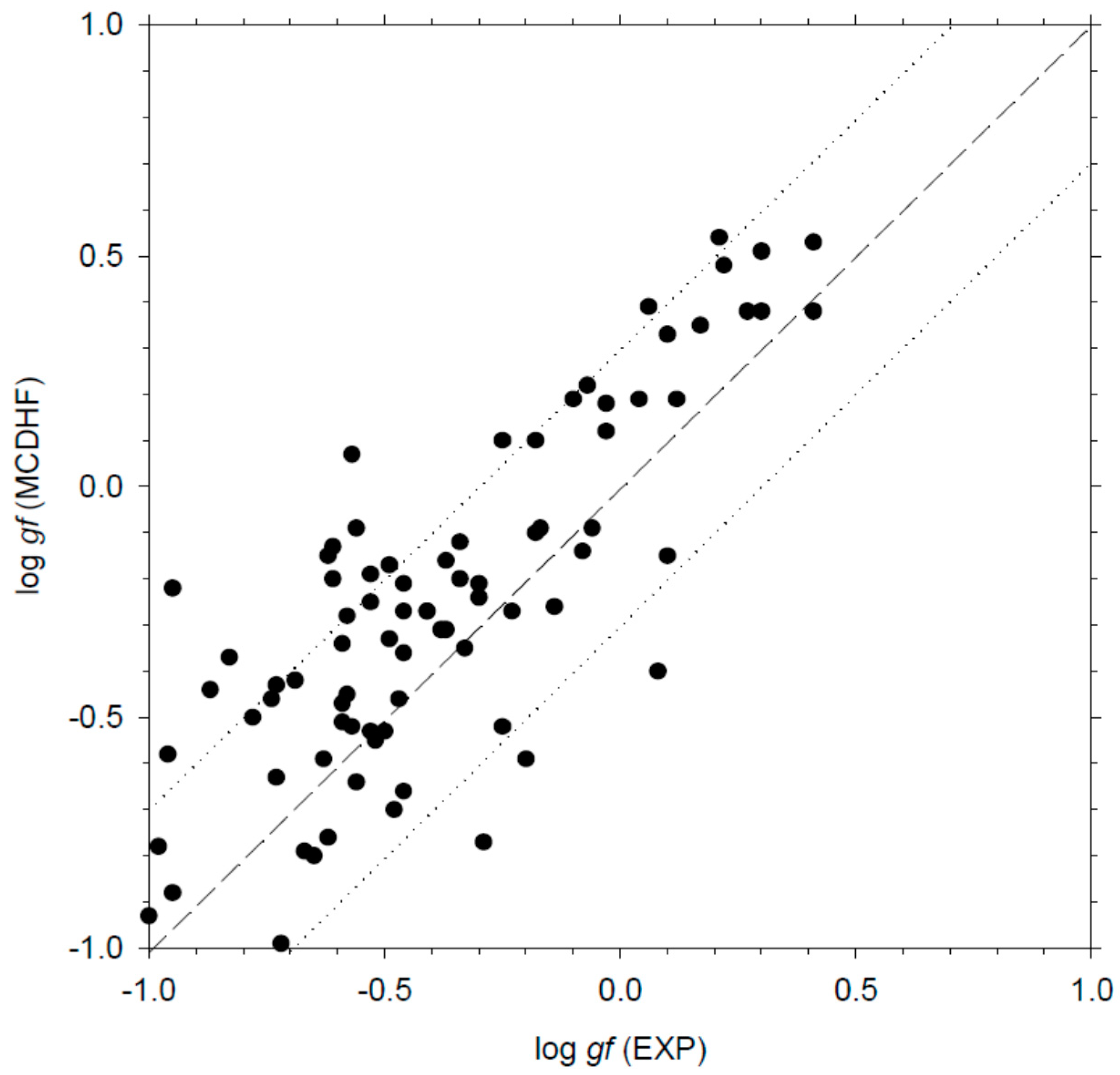 Atoms 07 00038 g005 Atoms 07 00038 g005
