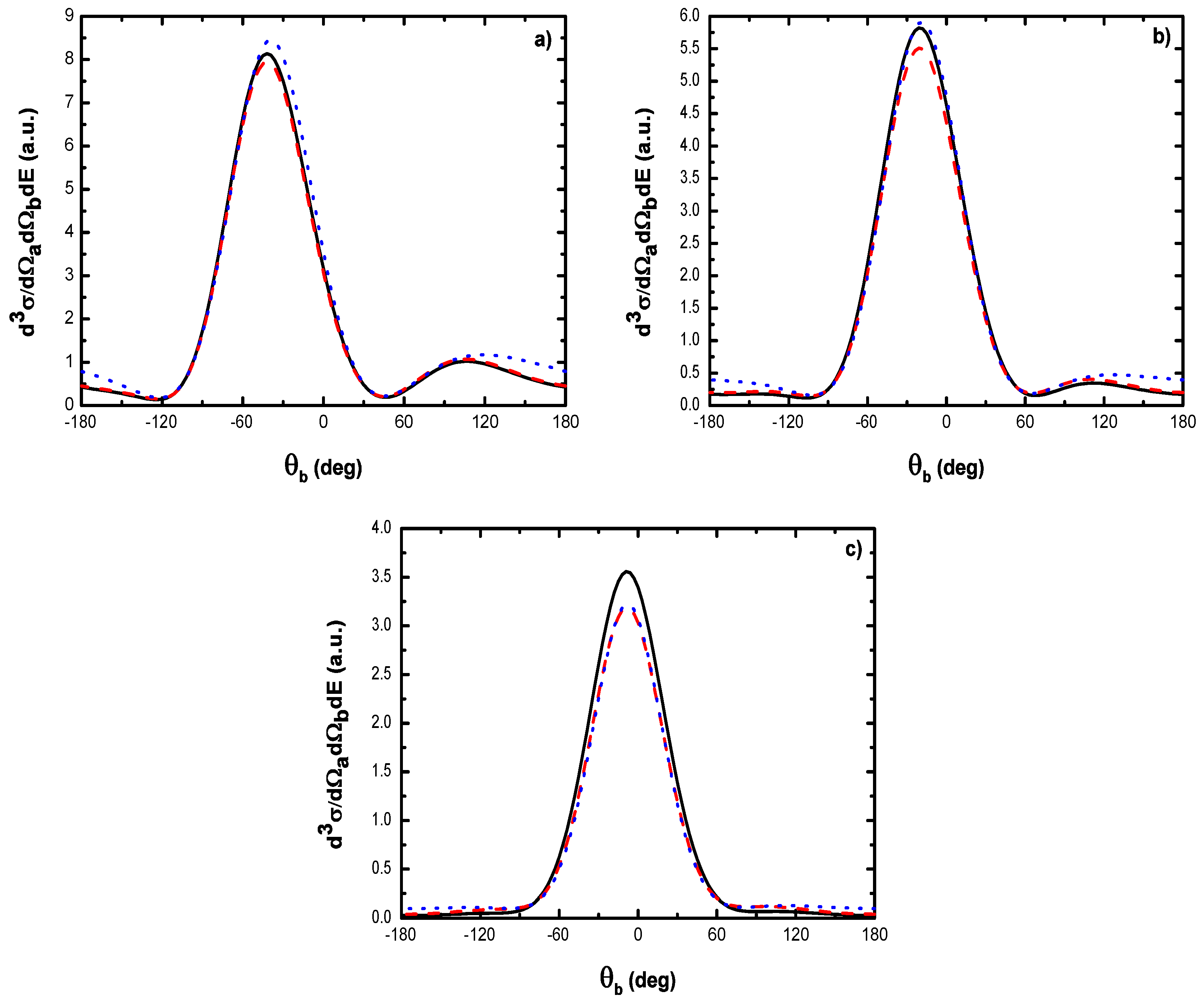 Atoms 07 00040 g004 Atoms 07 00040 g004