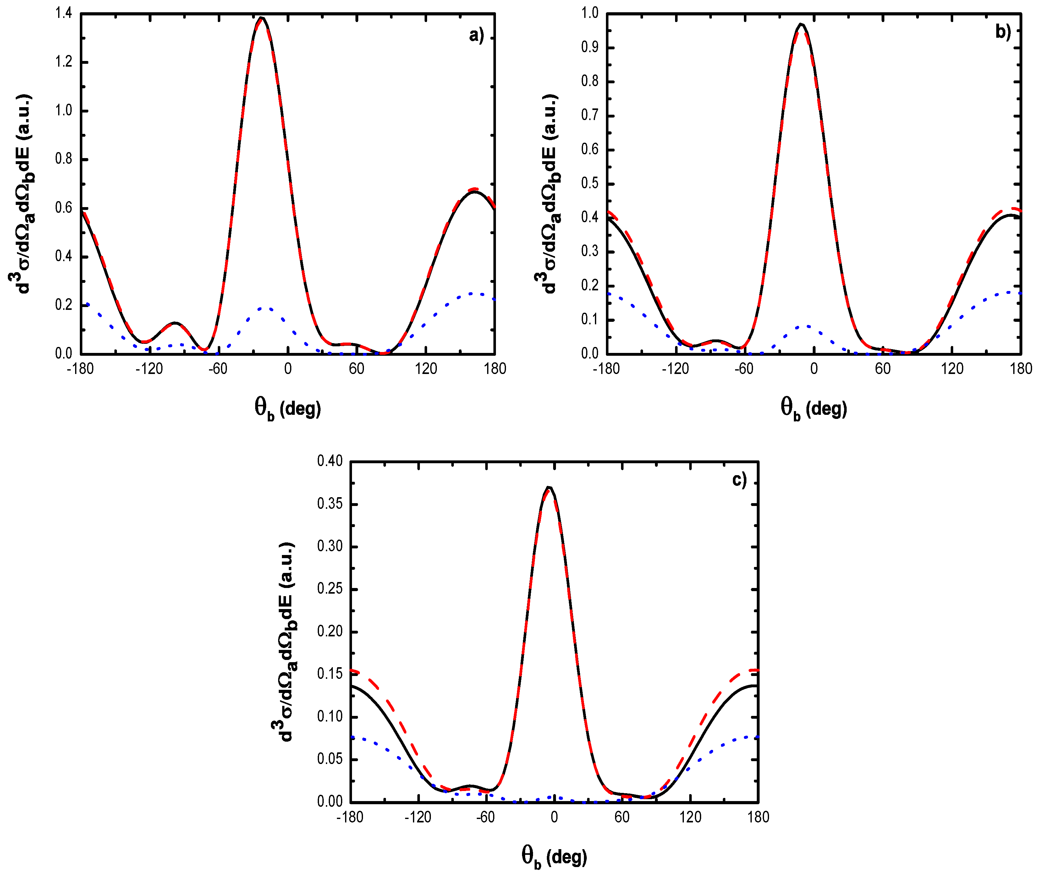 Atoms 07 00040 g005 Atoms 07 00040 g005