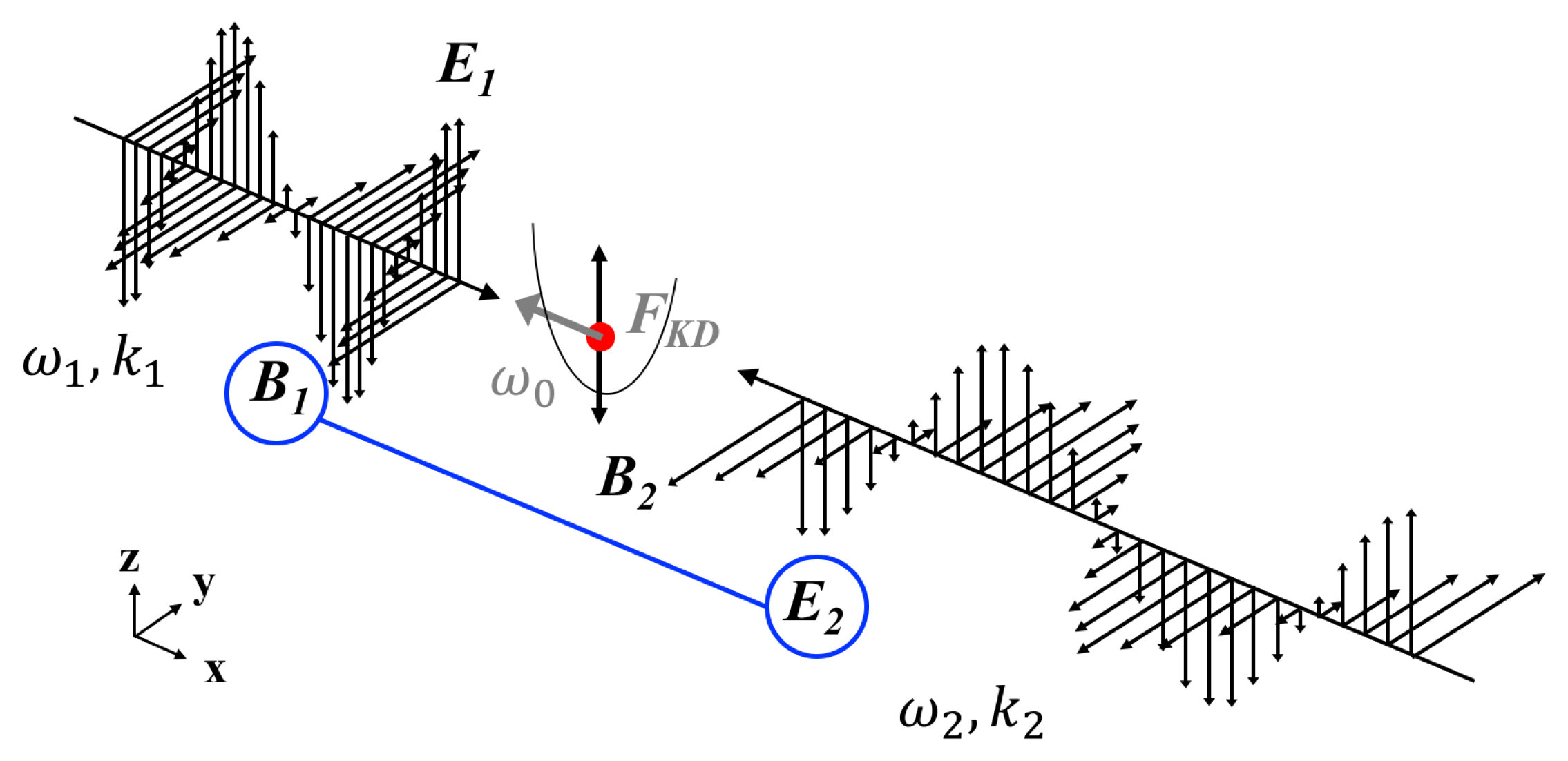 Atoms 07 00042 g001