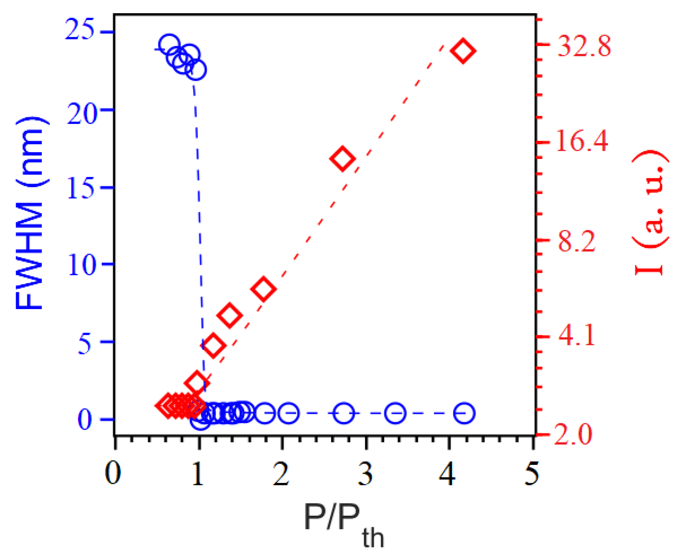 Atoms 07 00043 g001