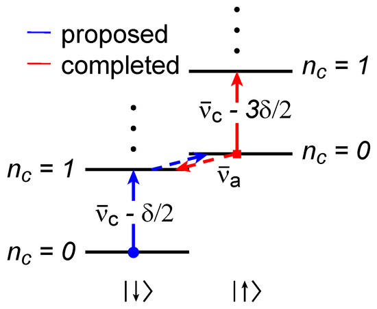 Towards an Improved Test of the Standard Model's Most Precise