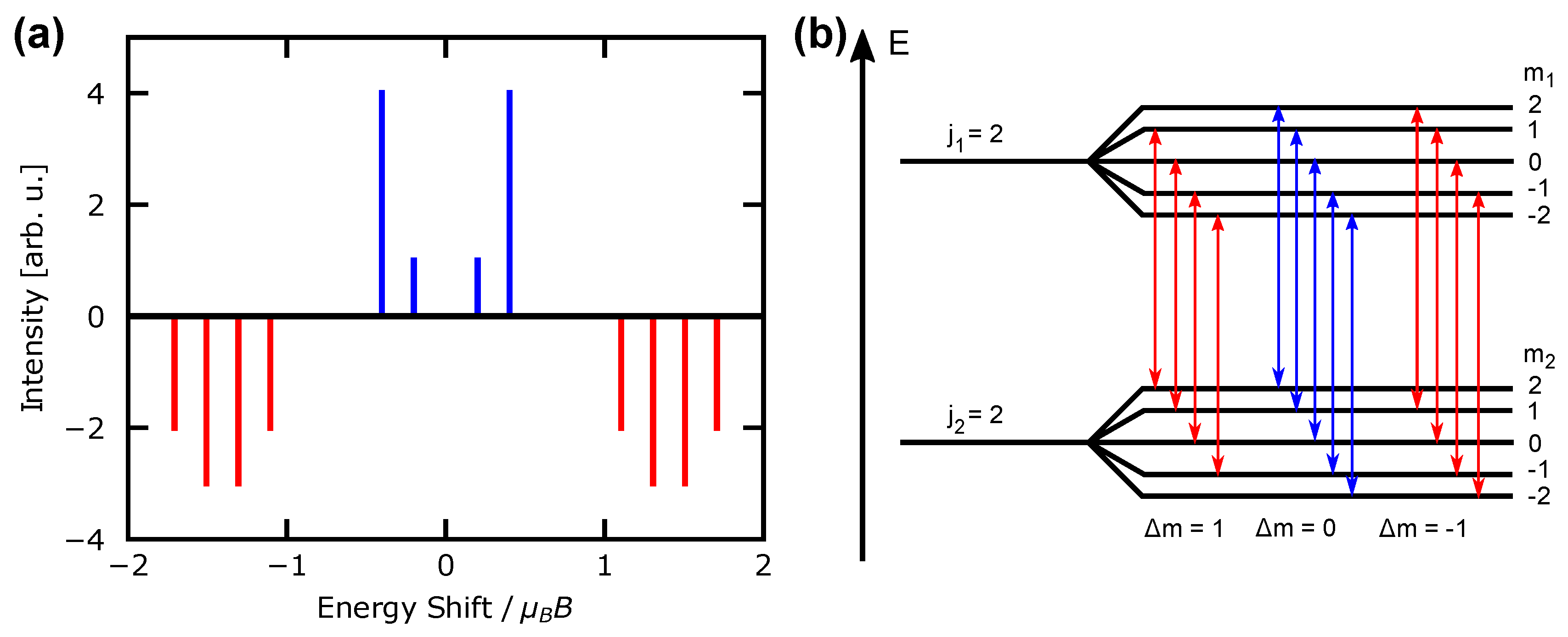 Atoms 07 00048 g005