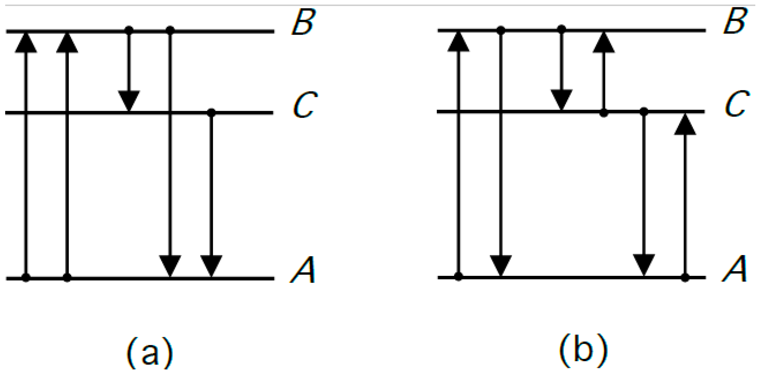 Atoms 07 00051 g001
