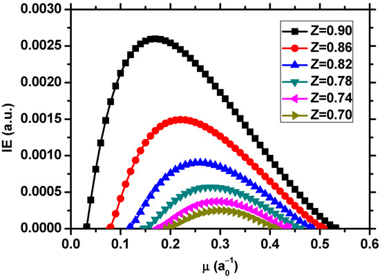 ebook applied biclustering methods for big and high dimensional data