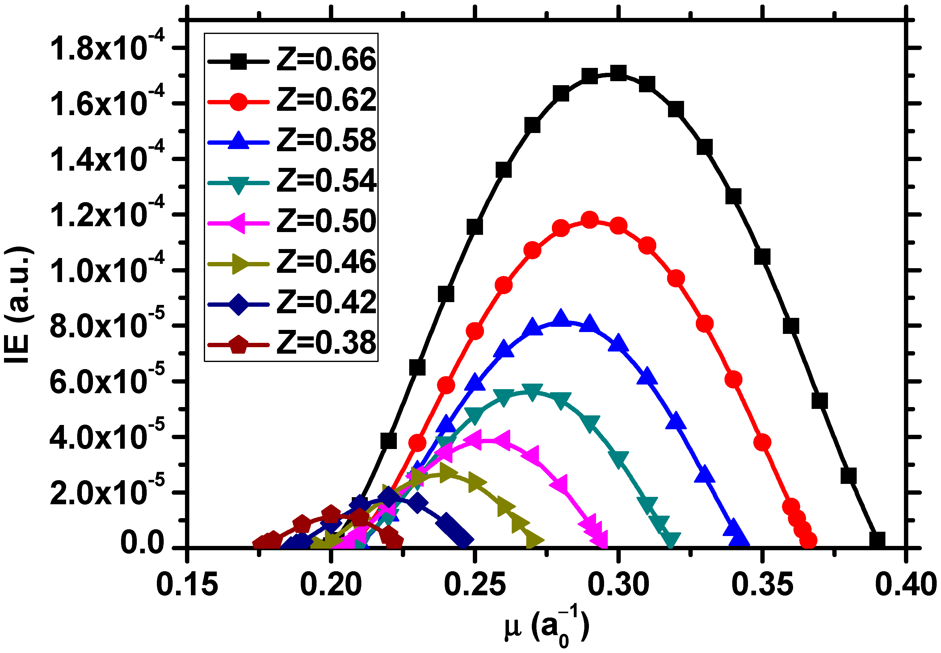 Atoms 07 00053 g002