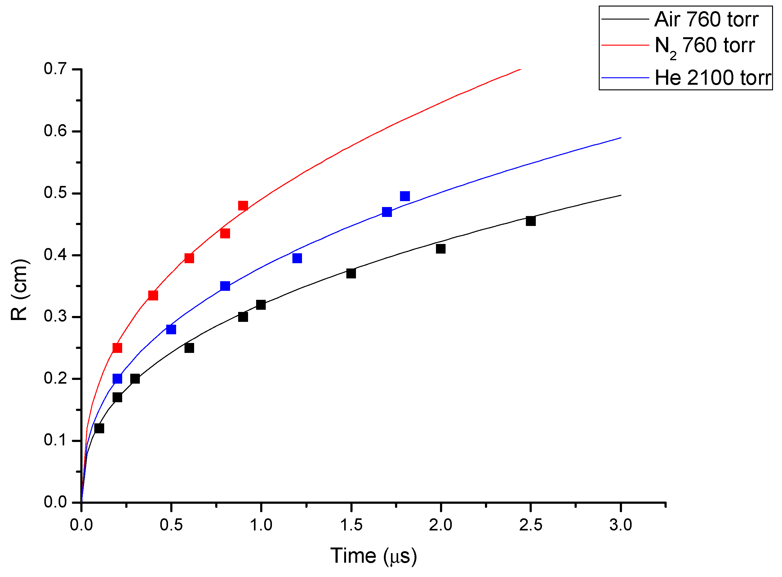 Atoms 07 00057 g003 Atoms 07 00057 g003