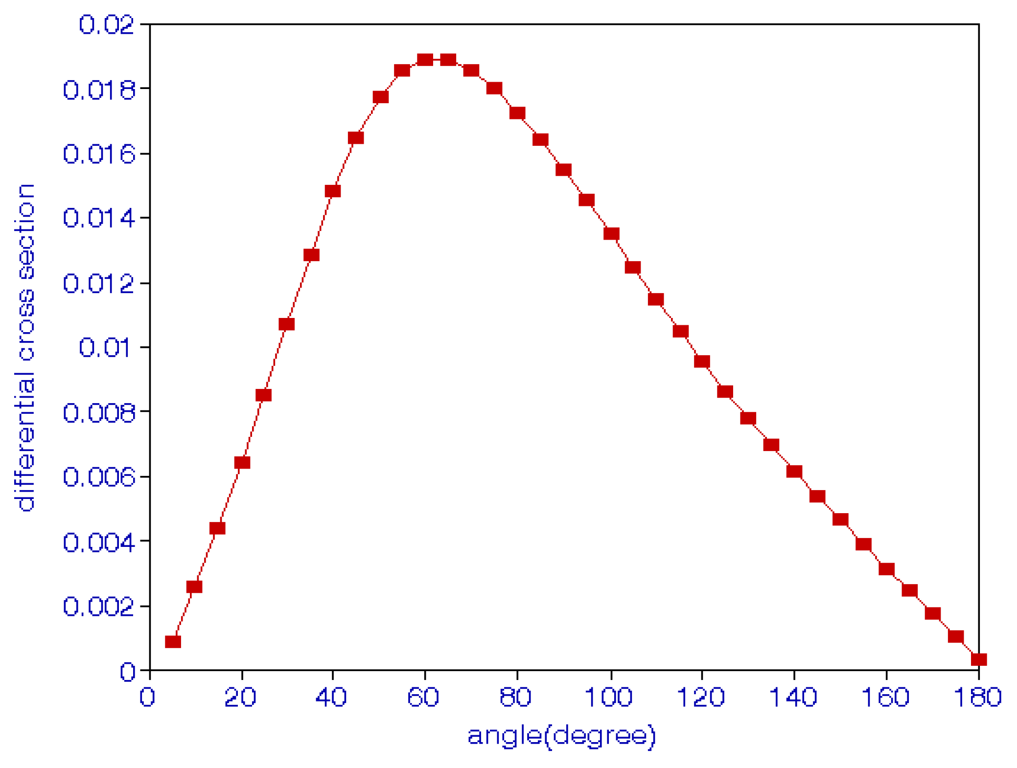 Atoms 07 00069 g002 Atoms 07 00069 g002
