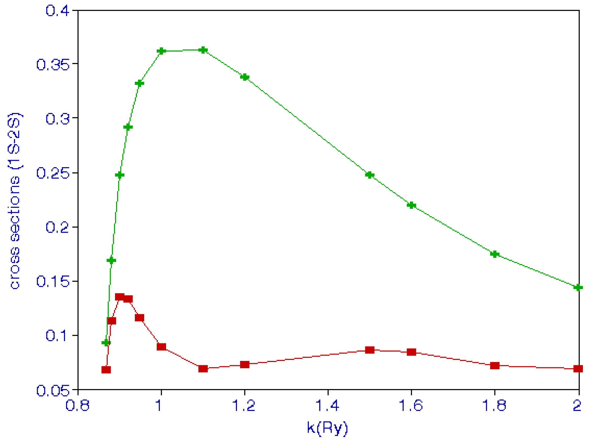 Atoms 07 00069 g004 Atoms 07 00069 g004