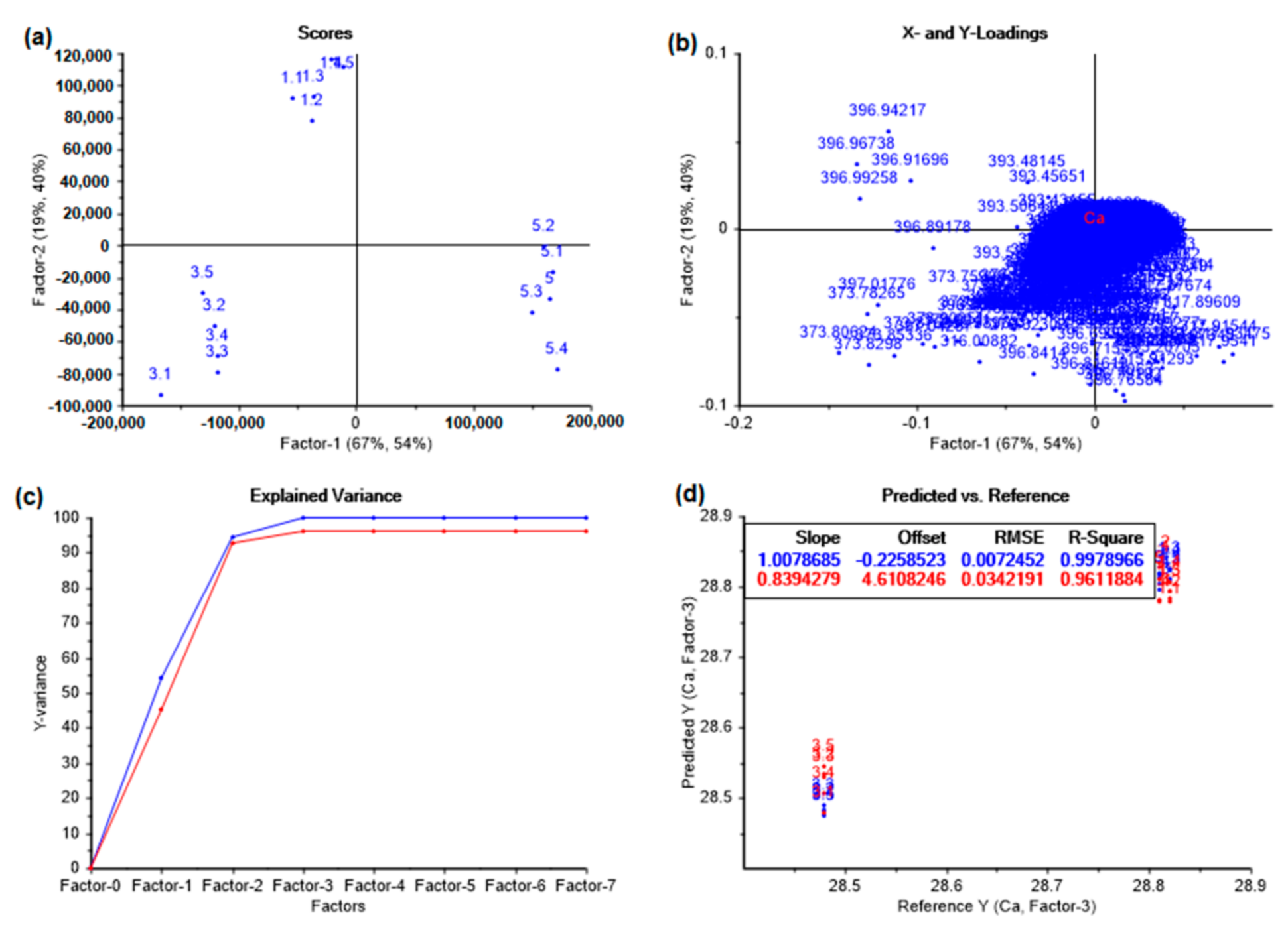  Atoms  Free Full Text Plasma Spectroscopy of Various 