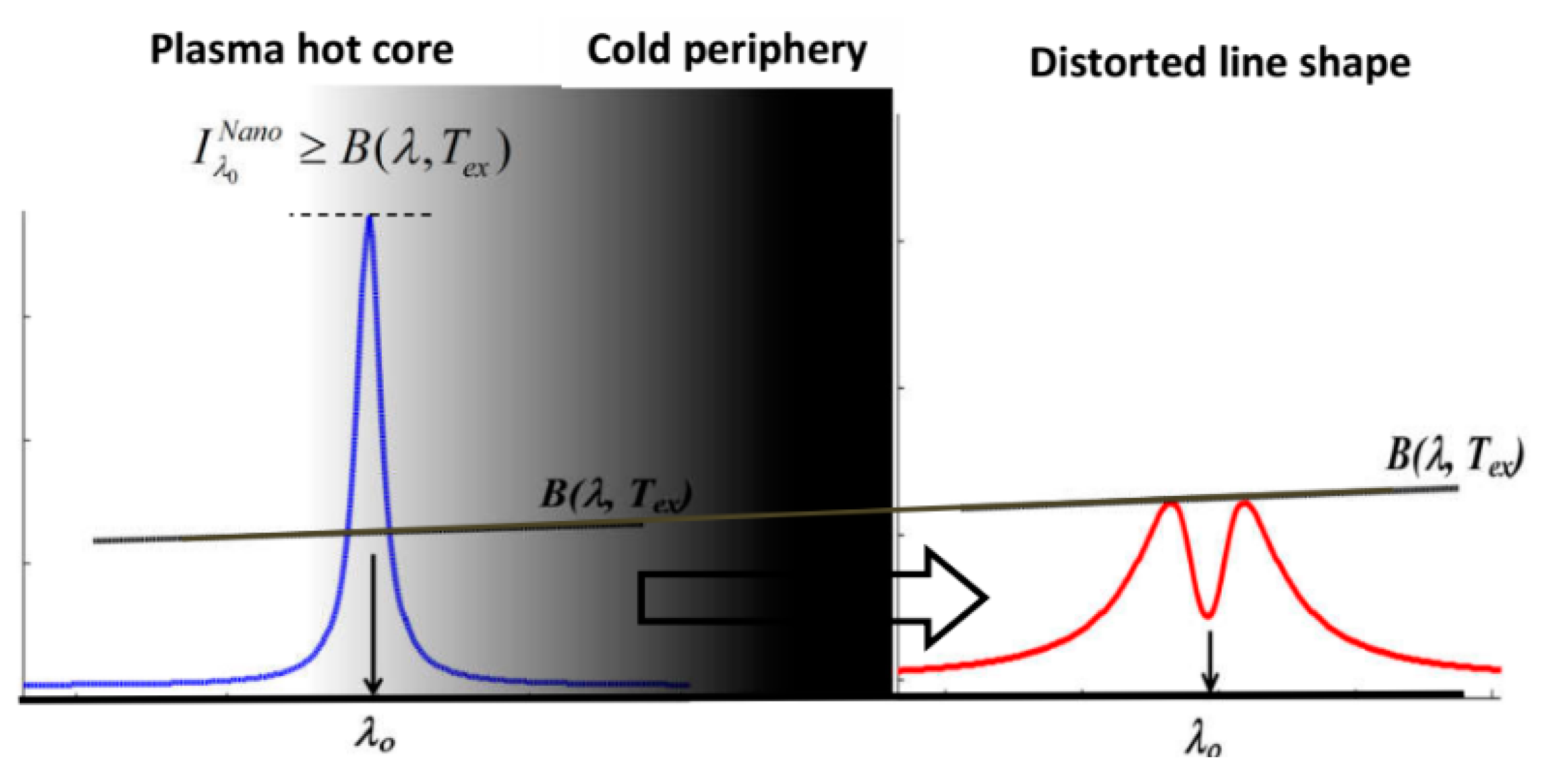 Atoms 07 00073 g001 550