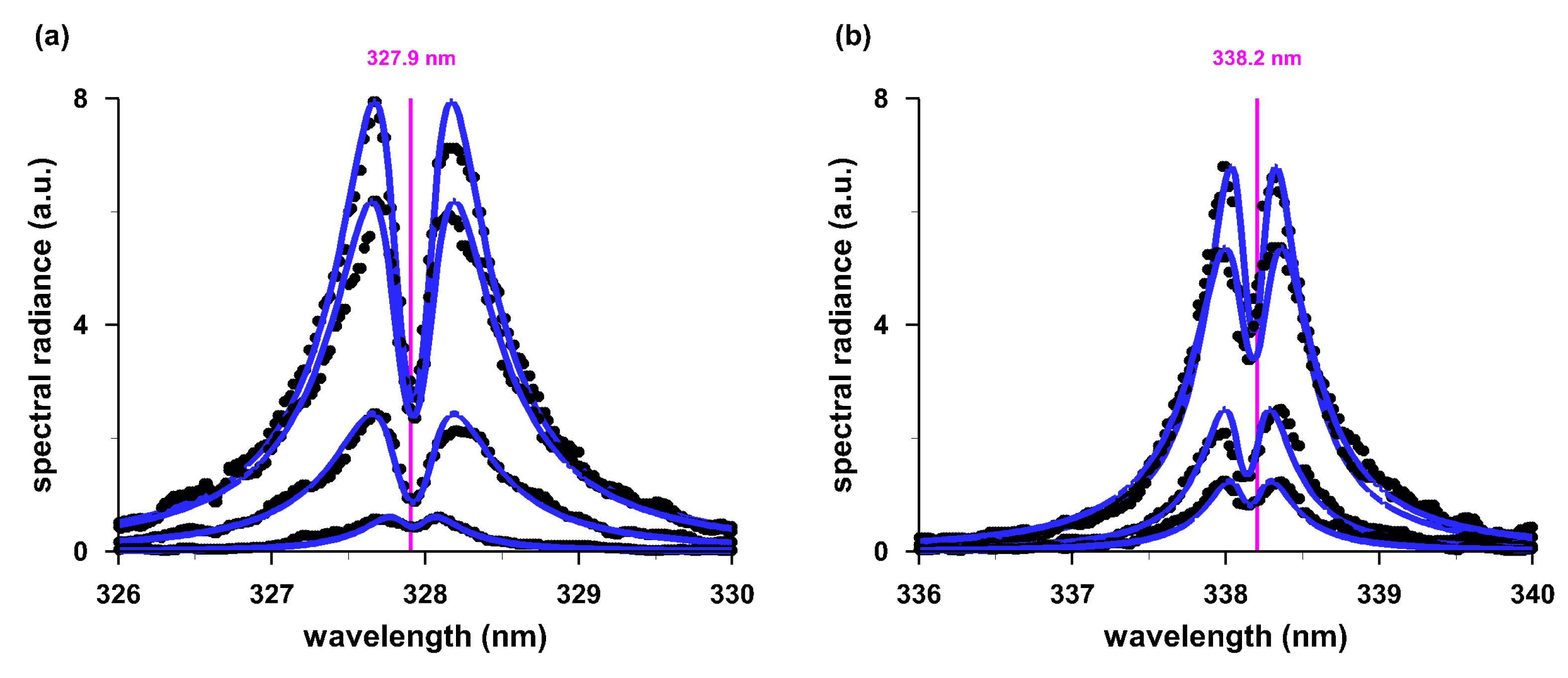 Atoms 07 00073 g003 550