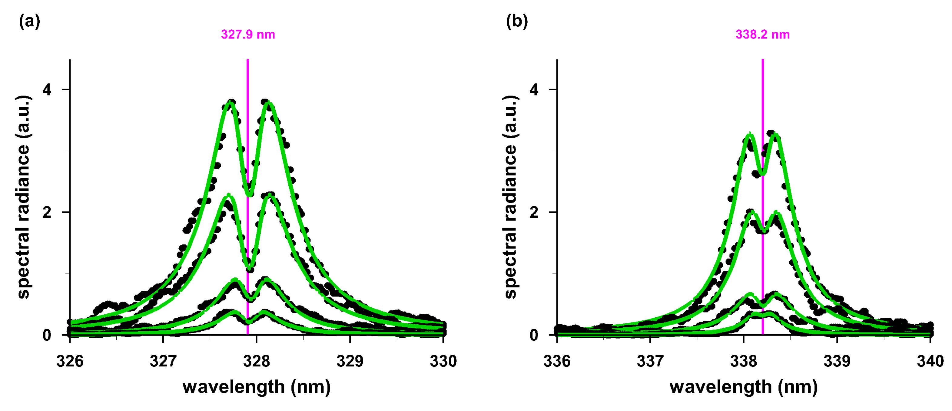 Atoms 07 00073 g004 550