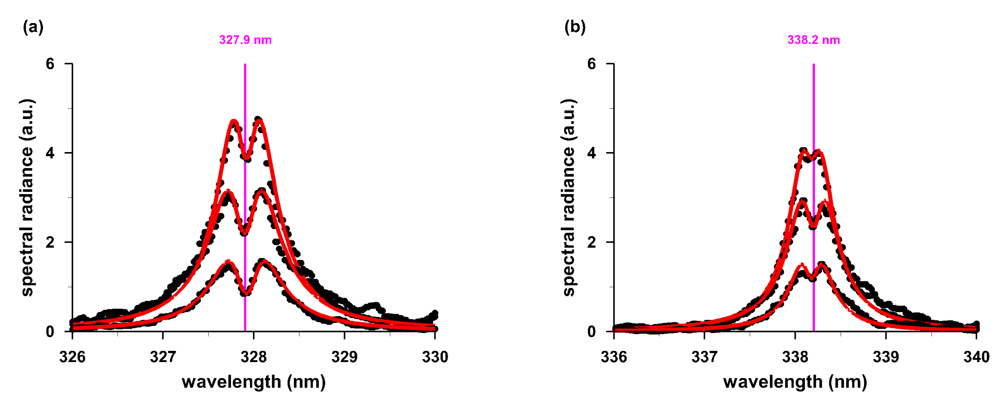 Atoms 07 00073 g005 550