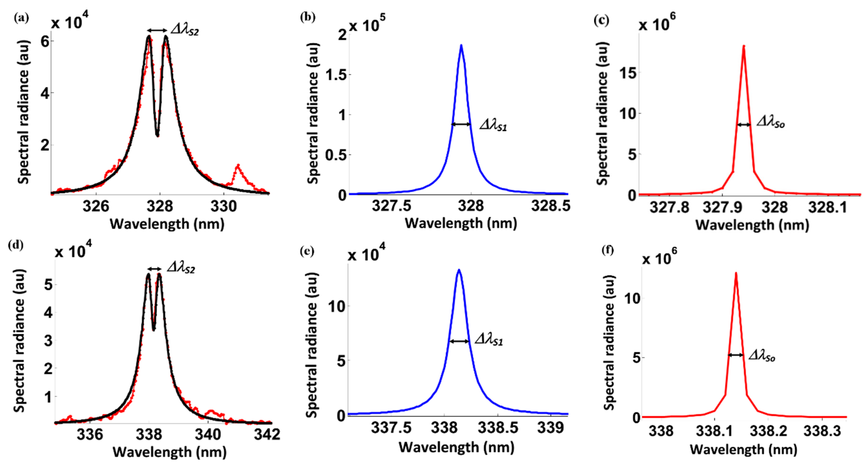 Atoms 07 00073 g008 550