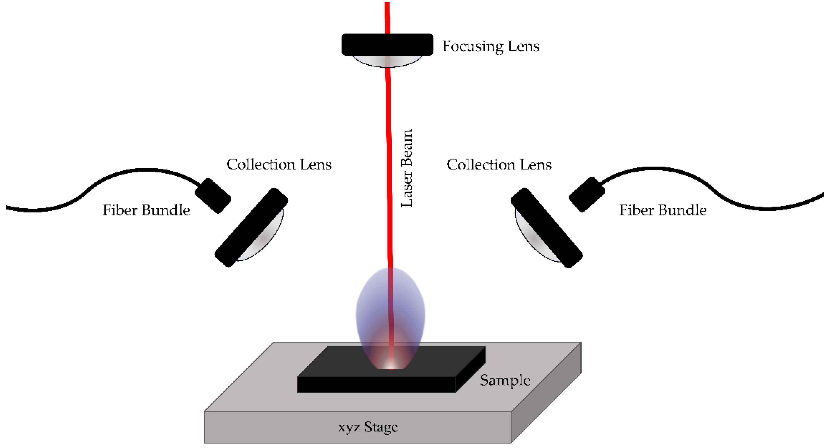 Atoms 07 00079 g001 Atoms 07 00079 g001