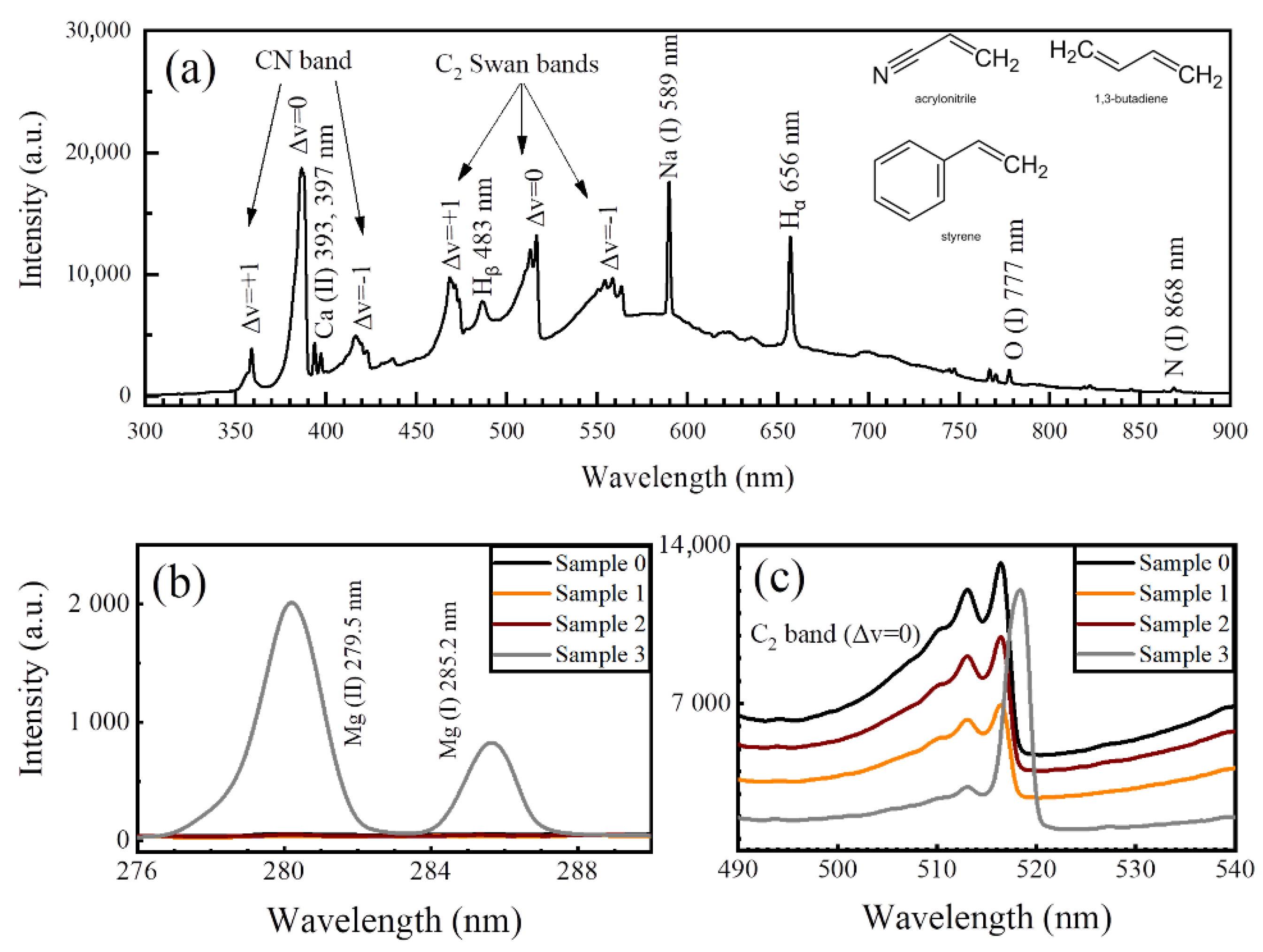 Atoms 07 00079 g003 Atoms 07 00079 g003