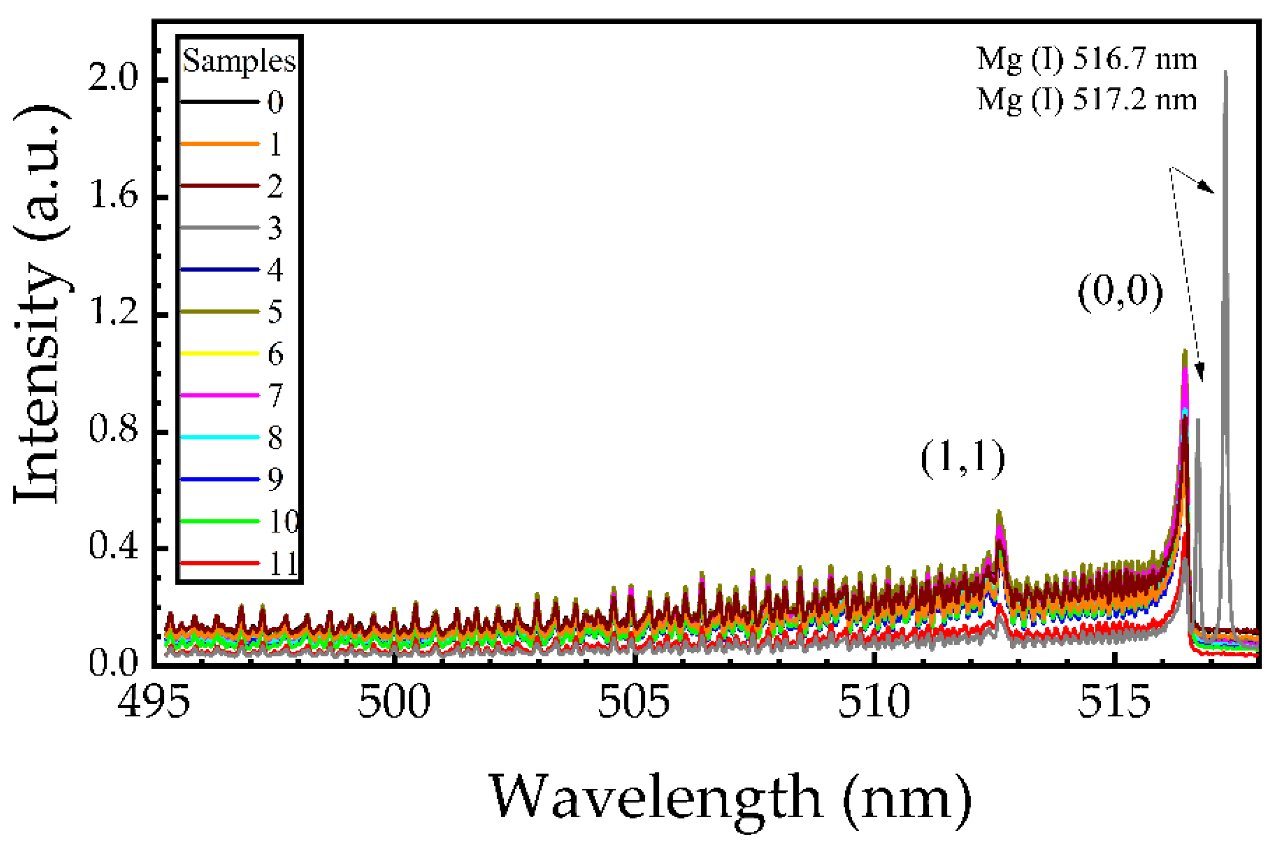 Atoms 07 00079 g004 Atoms 07 00079 g004