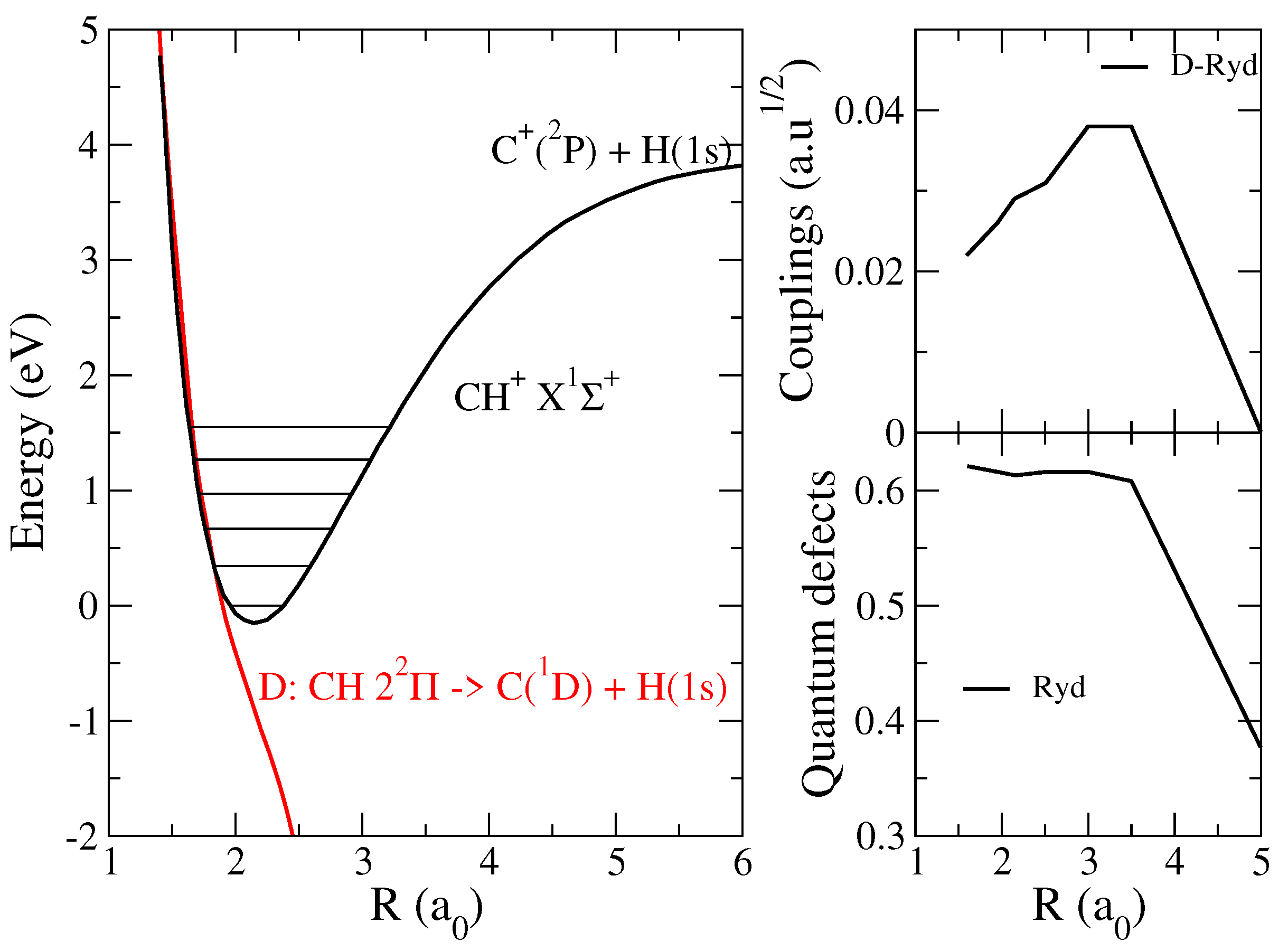 Atoms 07 00082 g001 Atoms 07 00082 g001