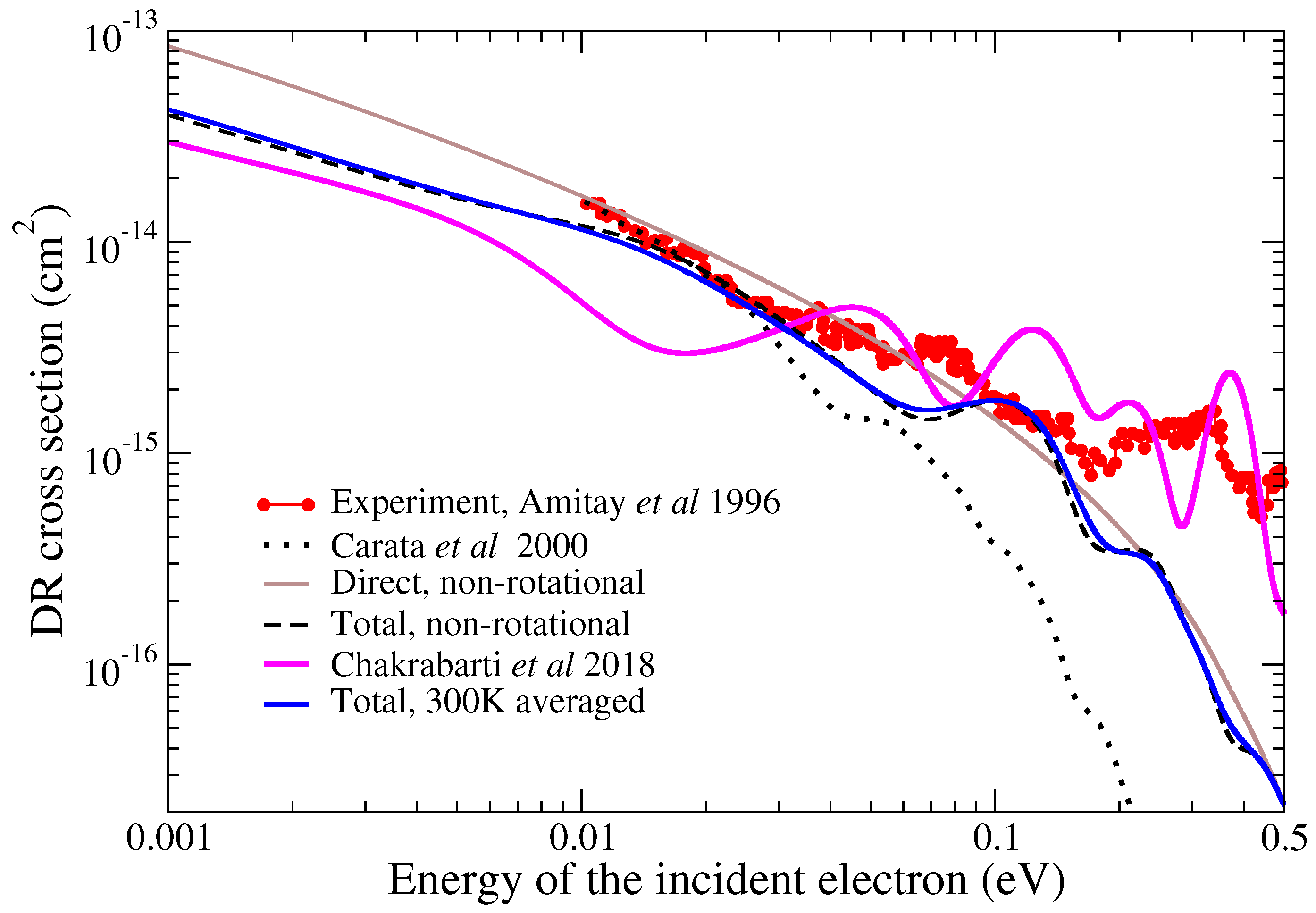 Atoms 07 00082 g005 Atoms 07 00082 g005