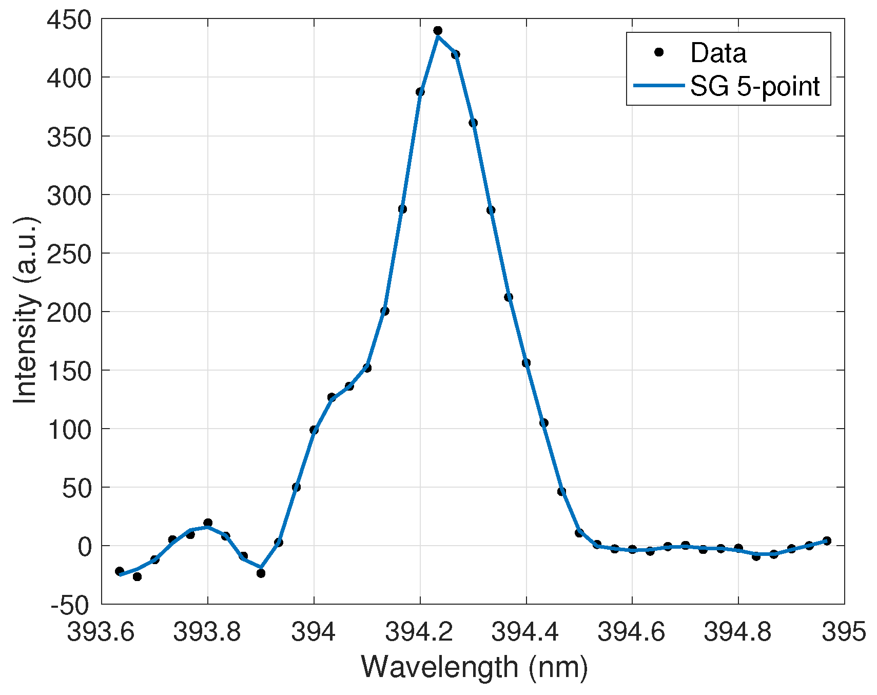 Atoms 07 00084 g002 Atoms 07 00084 g002