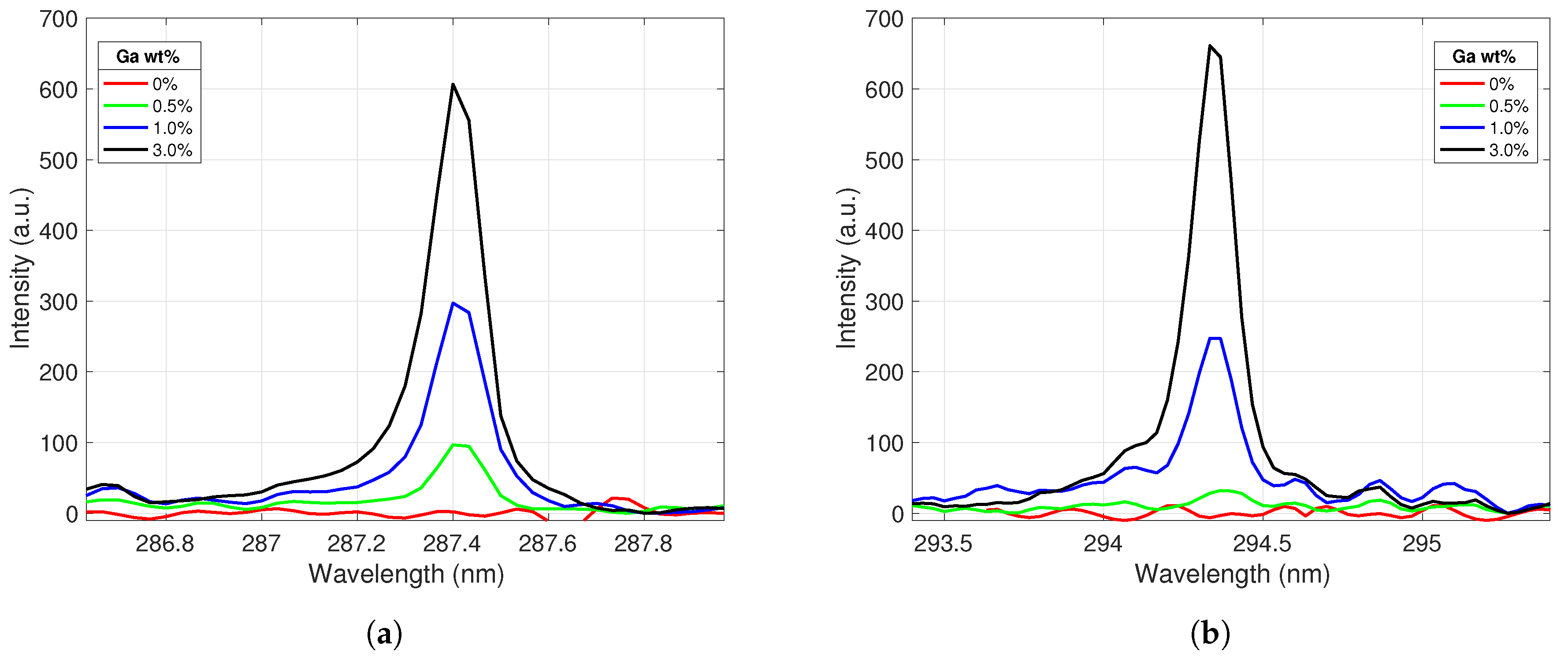 Atoms 07 00084 g003 Atoms 07 00084 g003