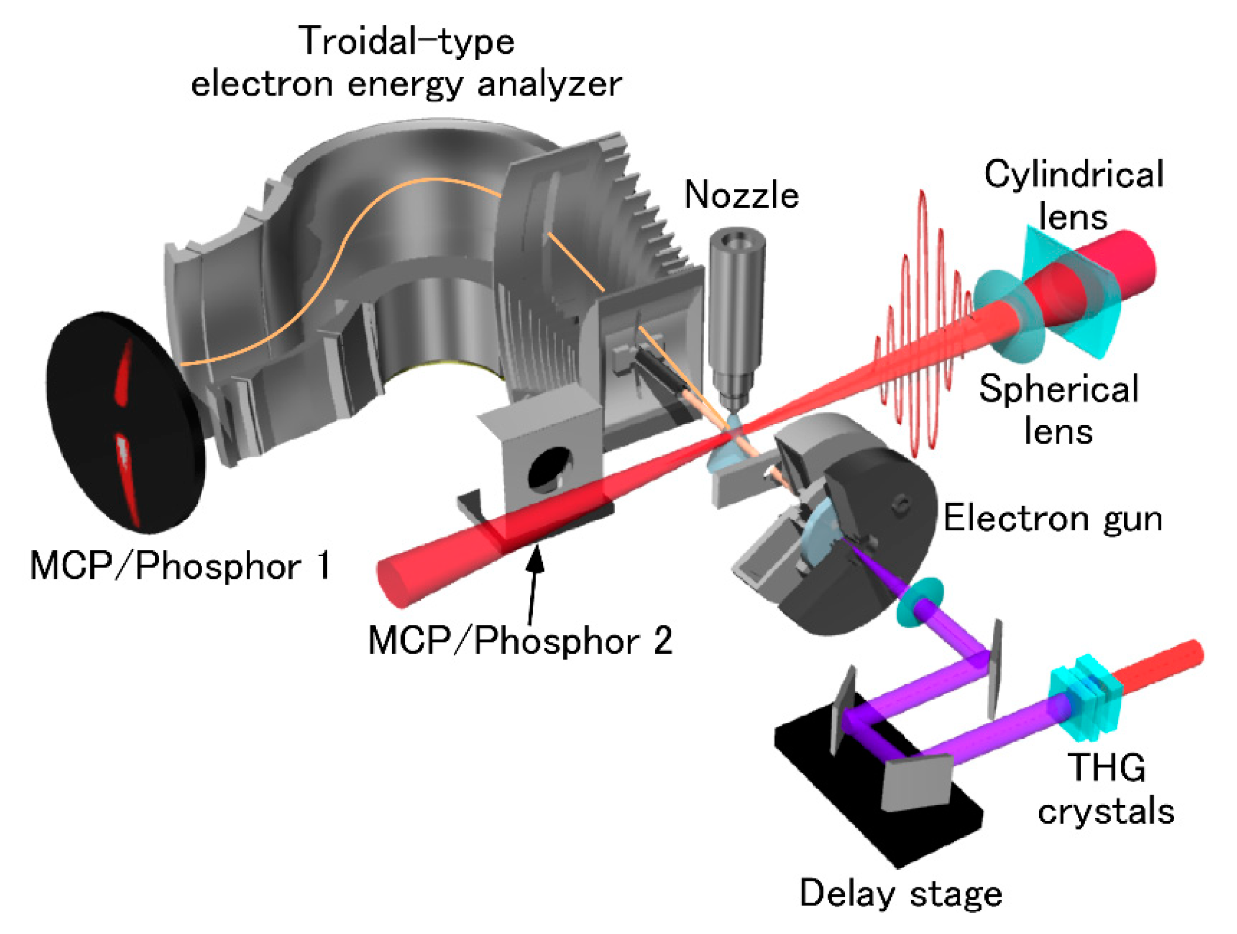 Atoms 07 00085 g001 Atoms 07 00085 g001