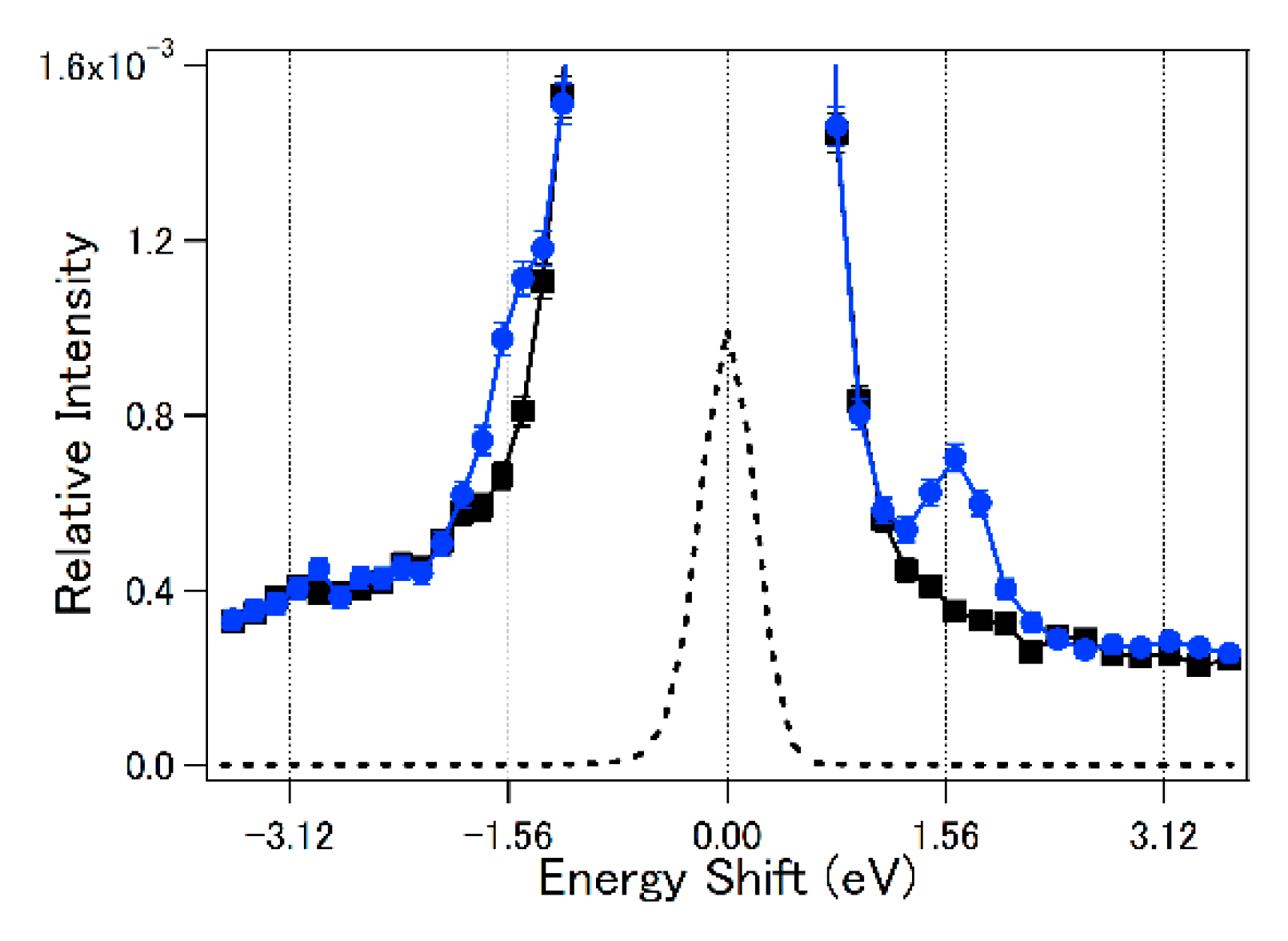 Atoms 07 00085 g003 Atoms 07 00085 g003