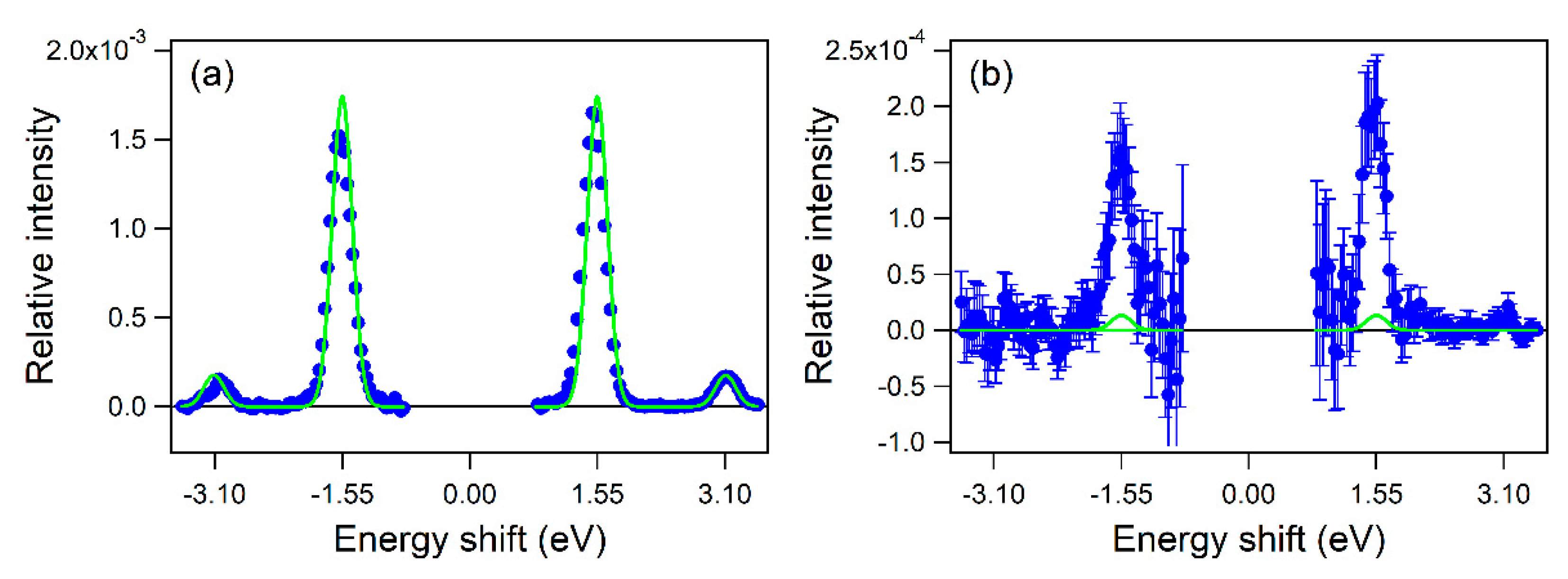 Atoms 07 00085 g007 Atoms 07 00085 g007