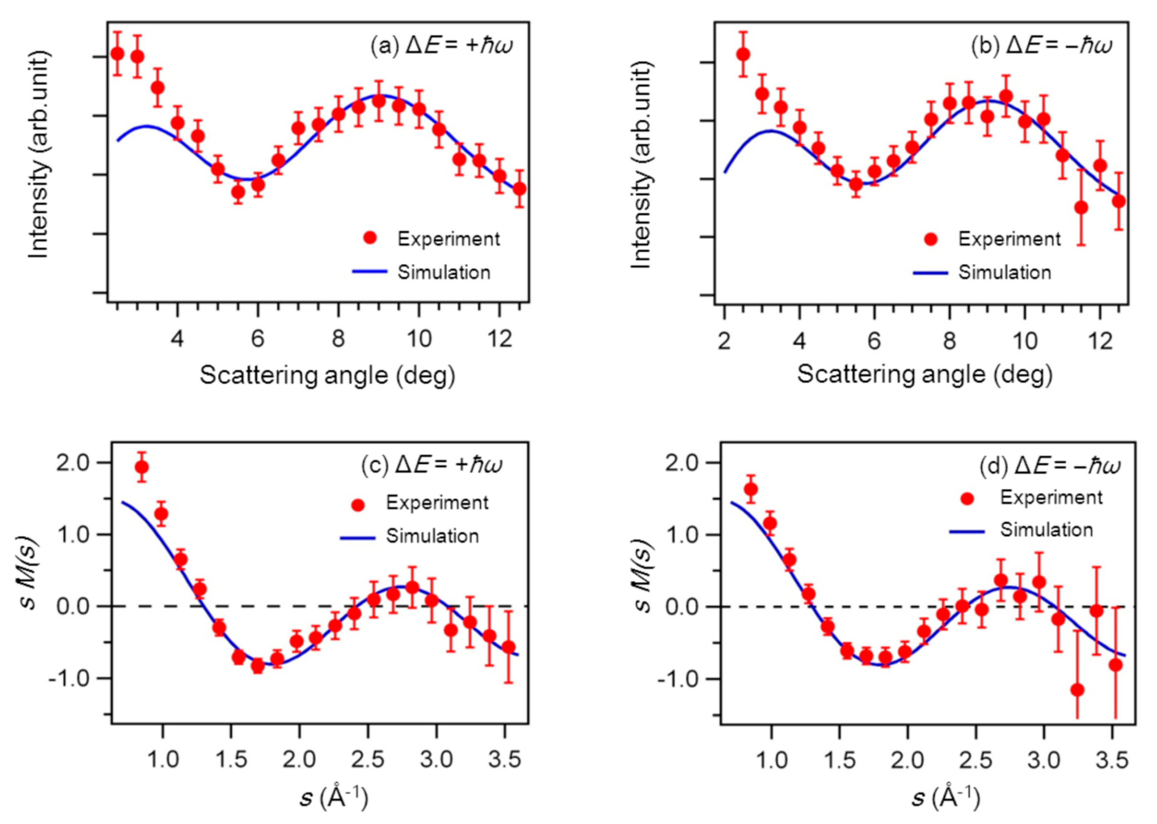 Atoms 07 00085 g012 Atoms 07 00085 g012