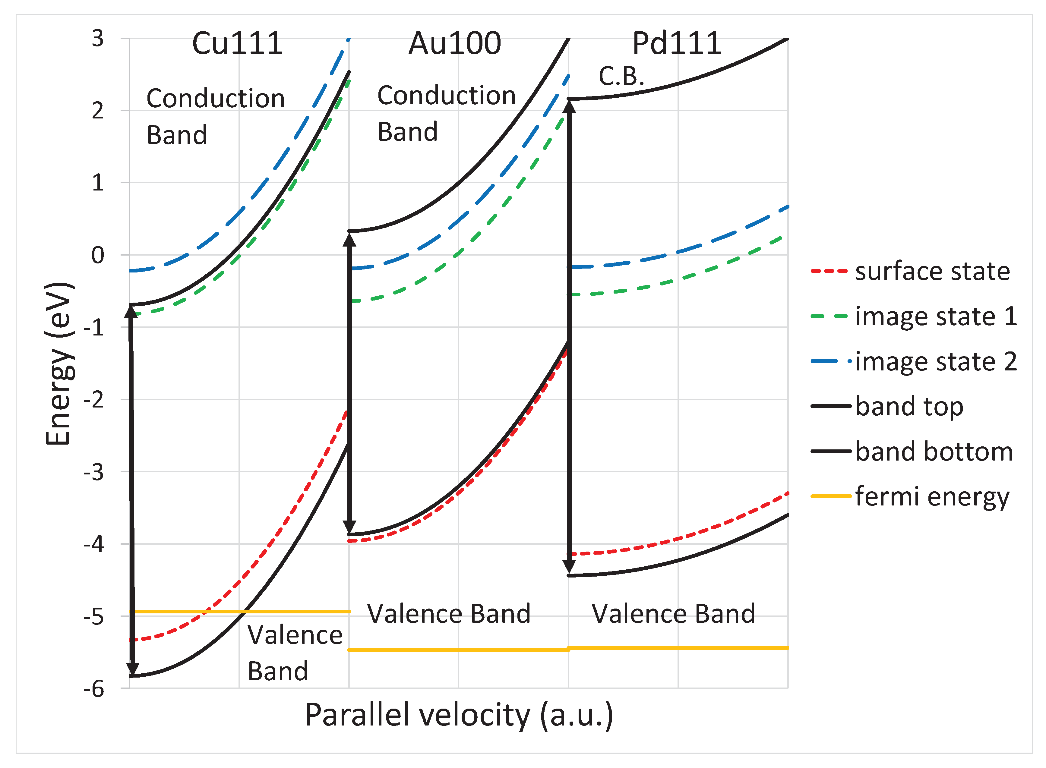 Atoms 07 00089 g007 Atoms 07 00089 g007