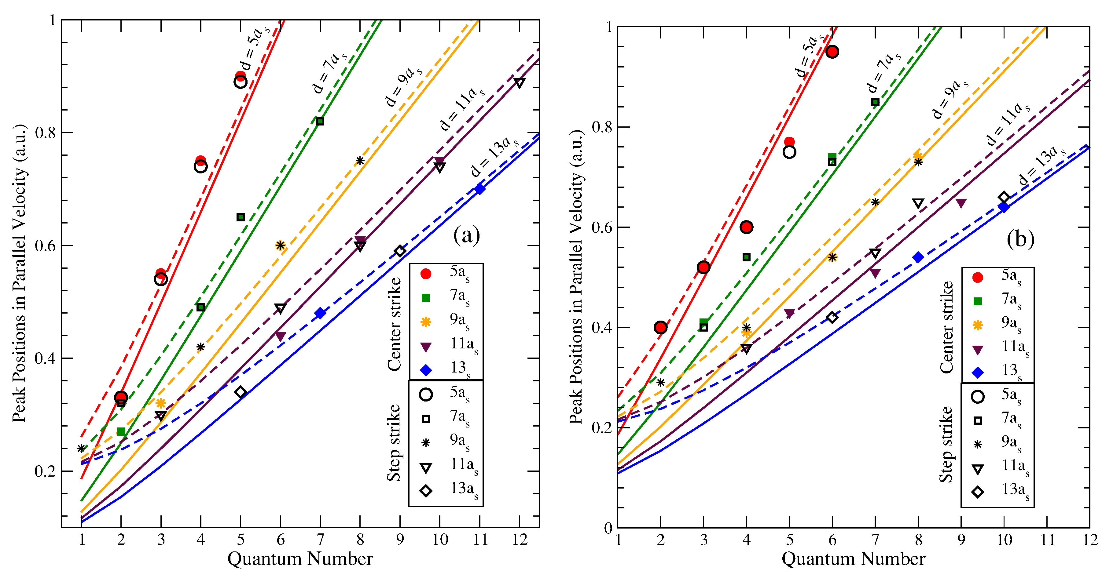 Atoms 07 00089 g010 Atoms 07 00089 g010