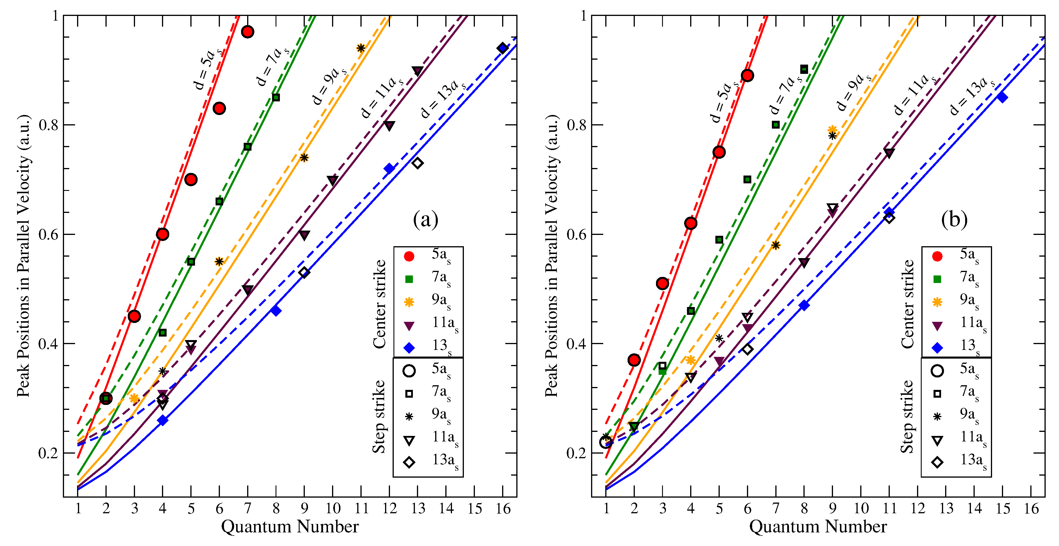 Atoms 07 00089 g011 Atoms 07 00089 g011