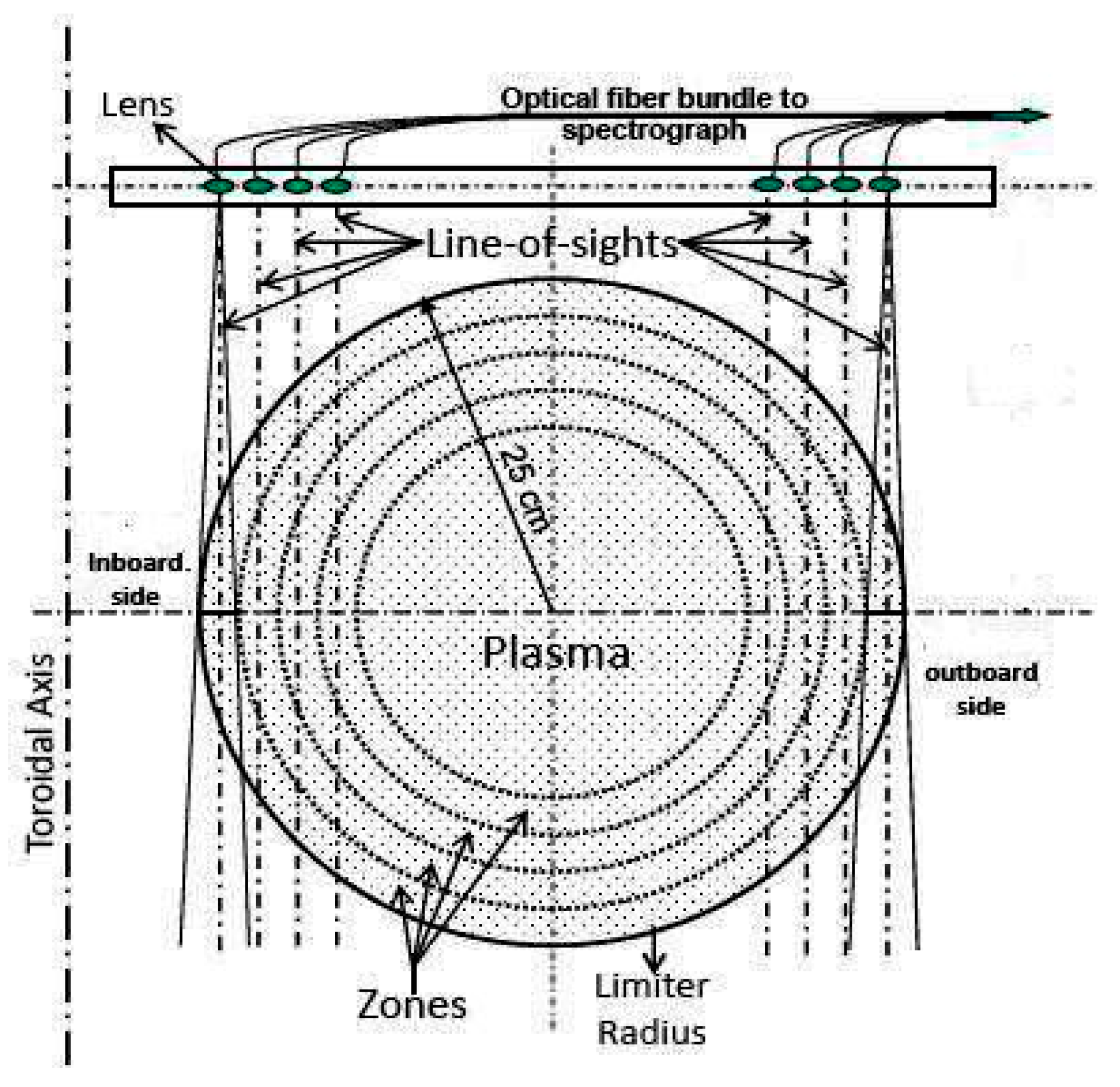 Atoms 07 00090 g001 Atoms 07 00090 g001