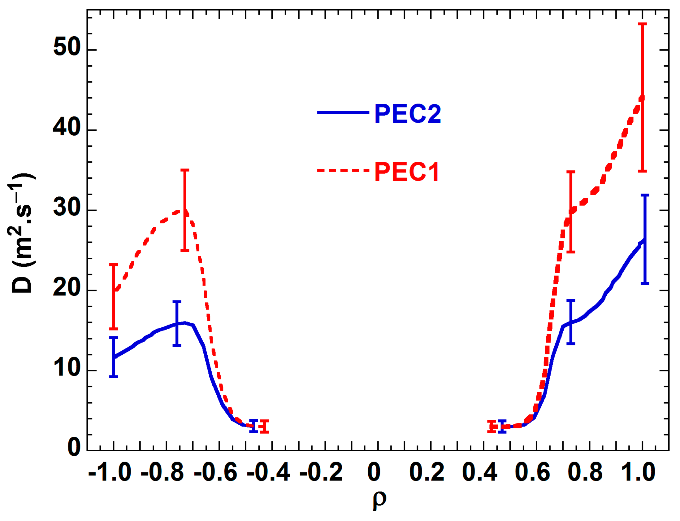 Atoms 07 00090 g005 Atoms 07 00090 g005